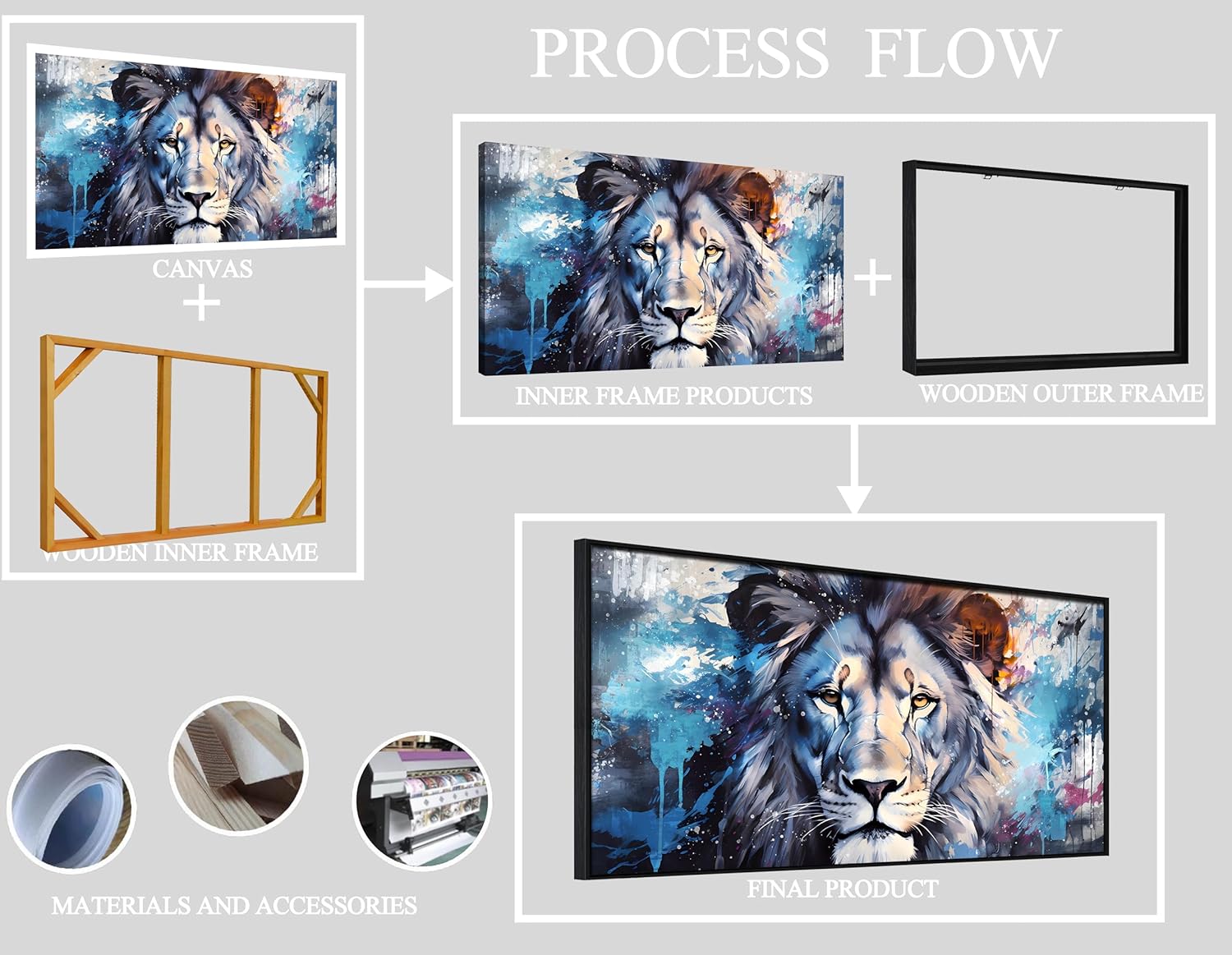 Lion Wall Art for Living Room, Animal Canvas Wall-Decor for Bedroom, Blue Picture Print, Large Size 59x29 Inches Framed