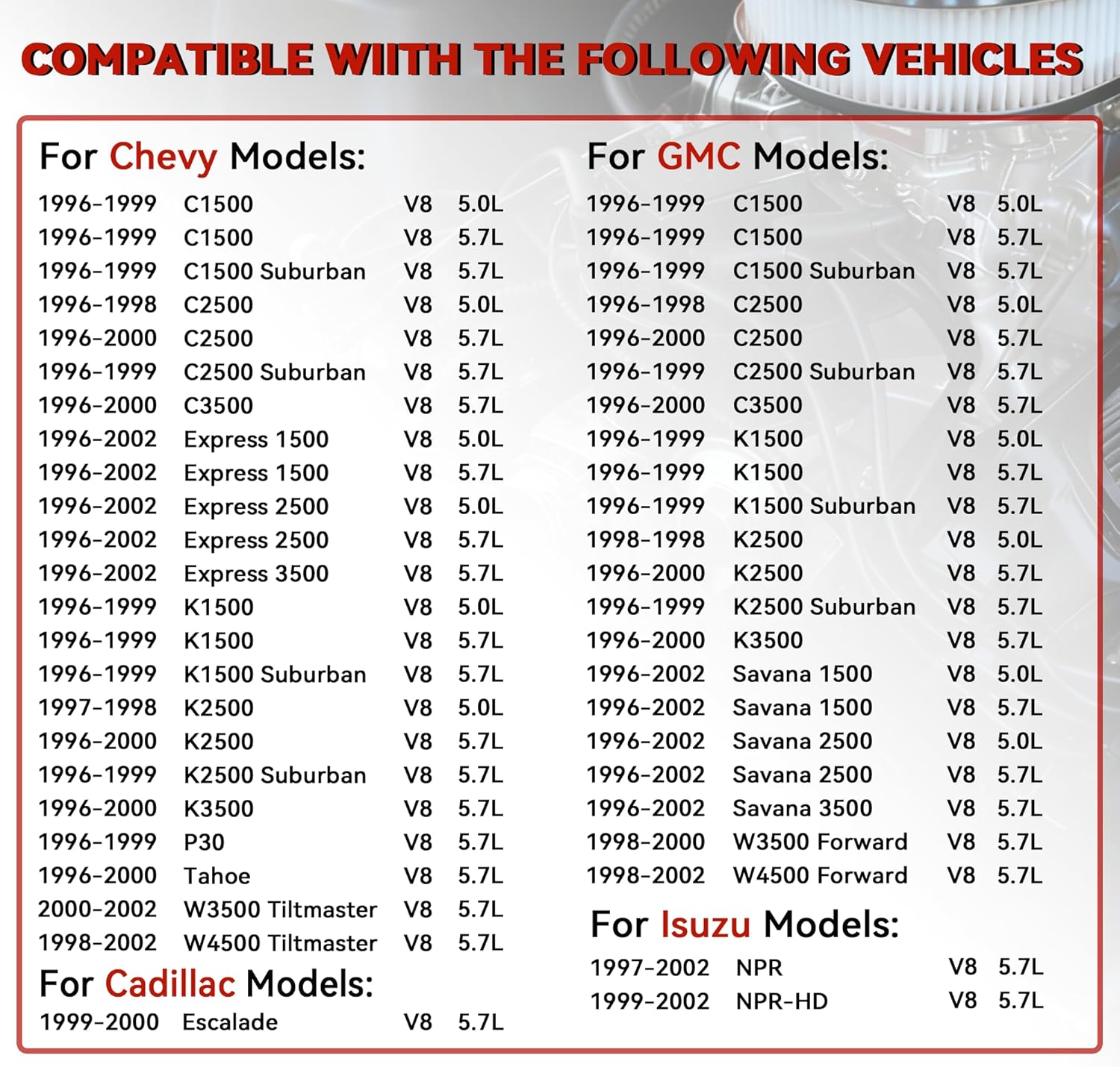 RLP Ignition Distributor With Cap & Rotor Compatible with Chevy GMC Cadillac Isuzu C1500 C2500 C3500 Express K1500 K2500 K3500 Savana Tahoe Escalade NPR V8 5.0L 5.7L Replace 93441558 1104058