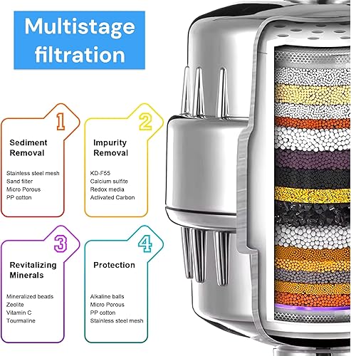 Miniatura 8 de STHARCITYio - Filtro de cabezal de ducha, cabezal de ducha filtrado, filtro de ducha revitalizante de alto rendimiento - Elimina el cloro, fluoruro
