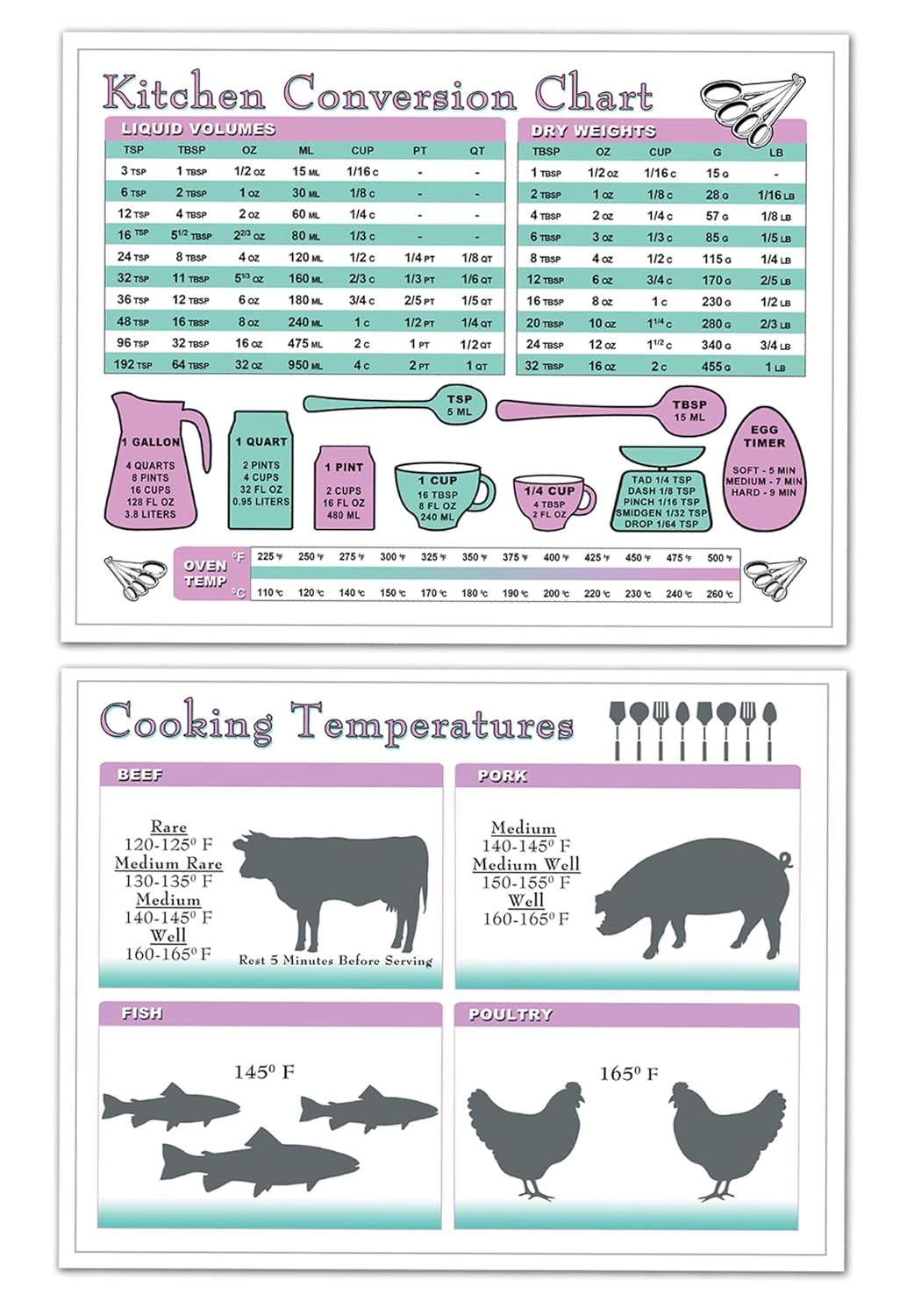 Best Kitchen Tool - Measurement Conversion & Cooking temp Chart Review