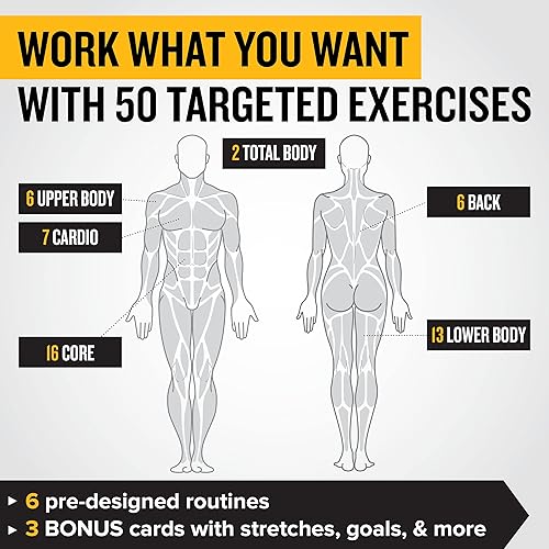 Miniatura 7 de NewMe Fitness Tarjetas de entrenamiento de peso corporal, baraja de instrucciones de fitness para mujeres y hombres, guía de fitness para