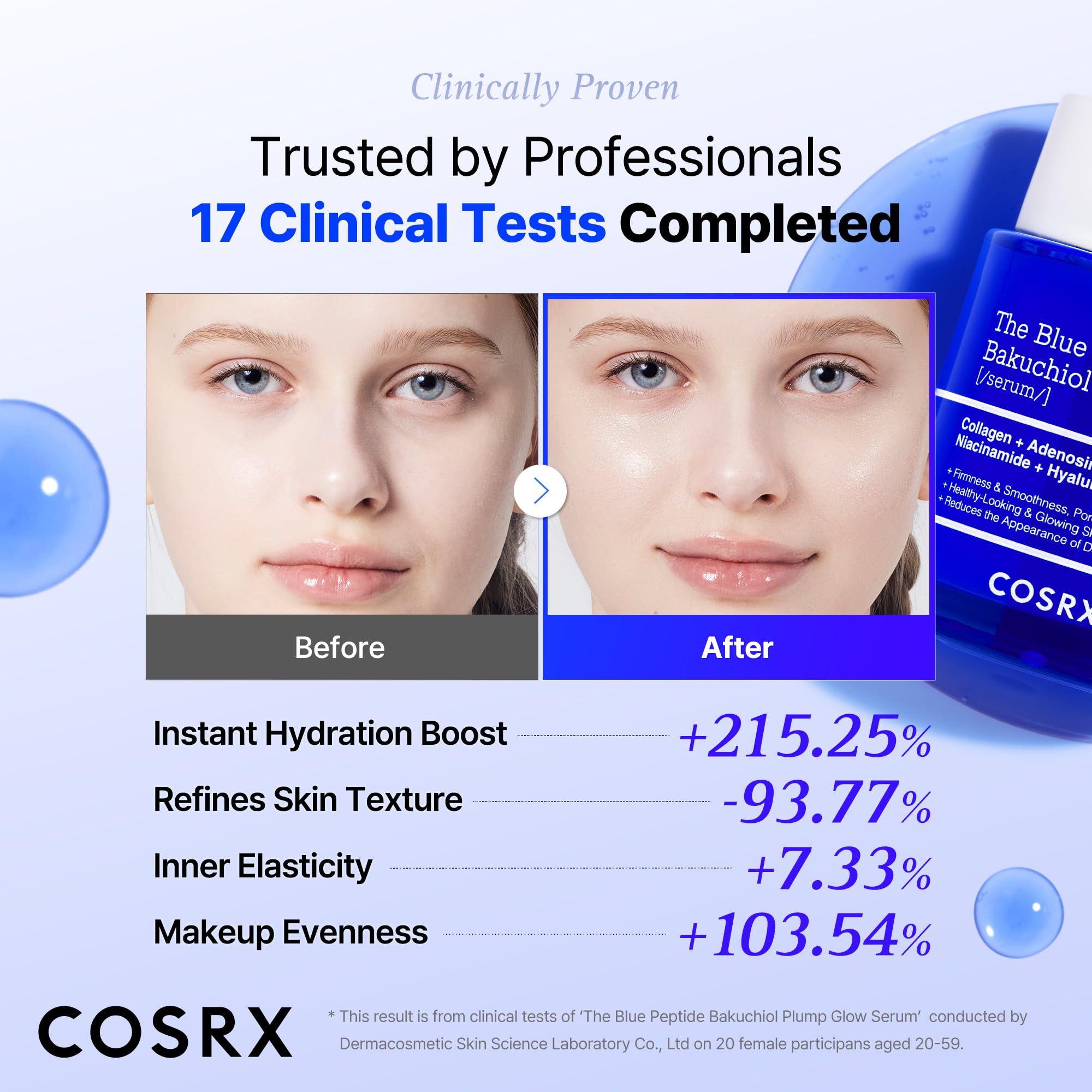 COSRX The Blue Copper Peptide Bakuchiol Serum Glow & Plumping 1.69 Fl Oz | GHK-Cu 5 Multi Peptide with Collagen Anti-Aging Serum Glow & Plump Serum for Skin Hydration & Elasticity Korean Skin product thumbnail 7