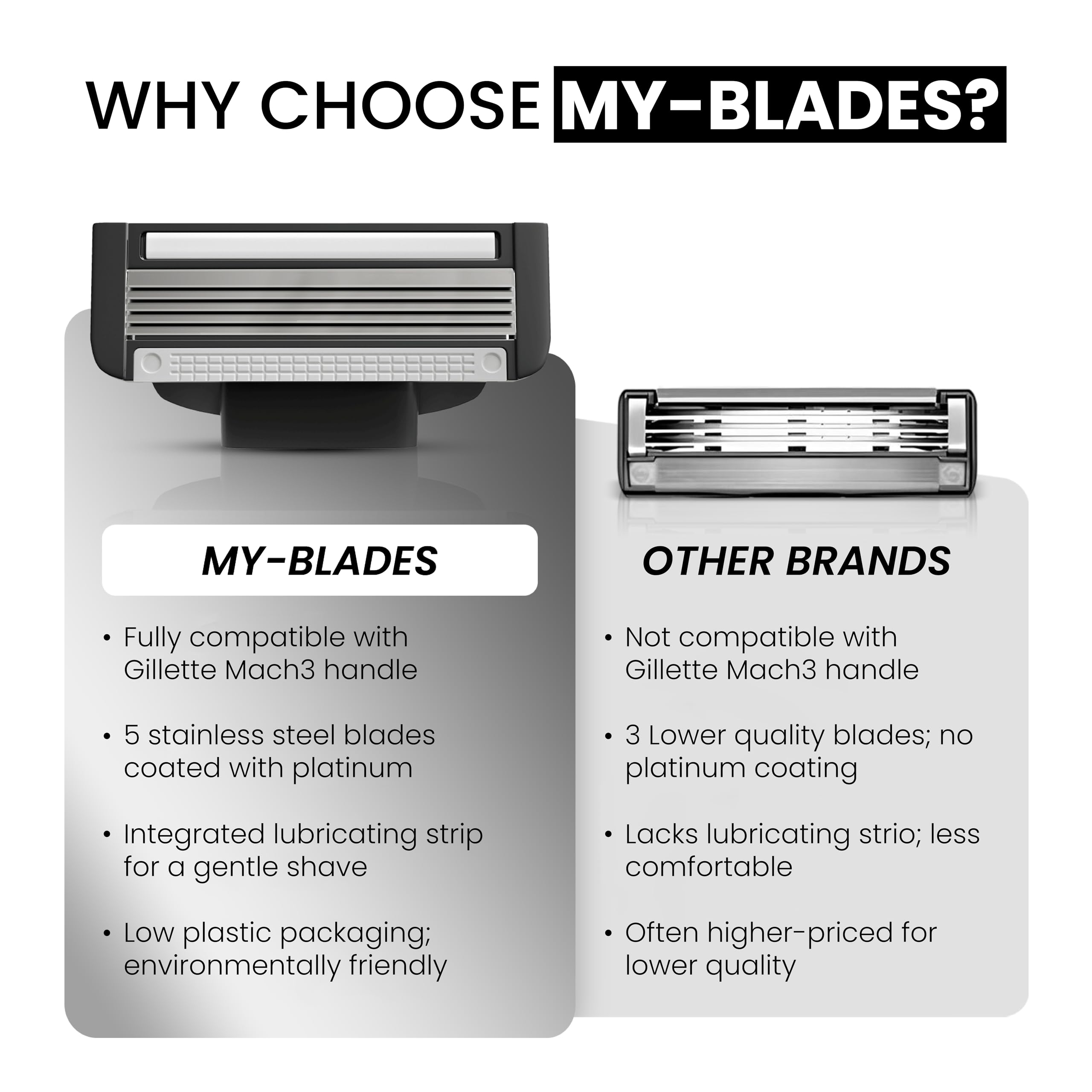 Ostrza wymienne do Gillette Mach3, My-Blades® 8 wkładów z 3 ostrzami, stal powlekana platyną z paskiem nawilżającym, mało plastiku i ekologiczne