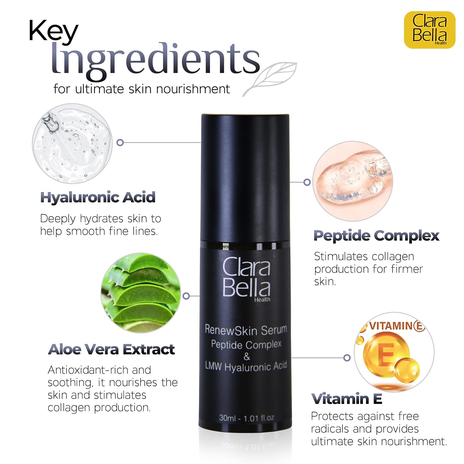 RenewSkin Serum, Peptide Complex & LMW Hyaluronic Acid, 1.01 fl oz
