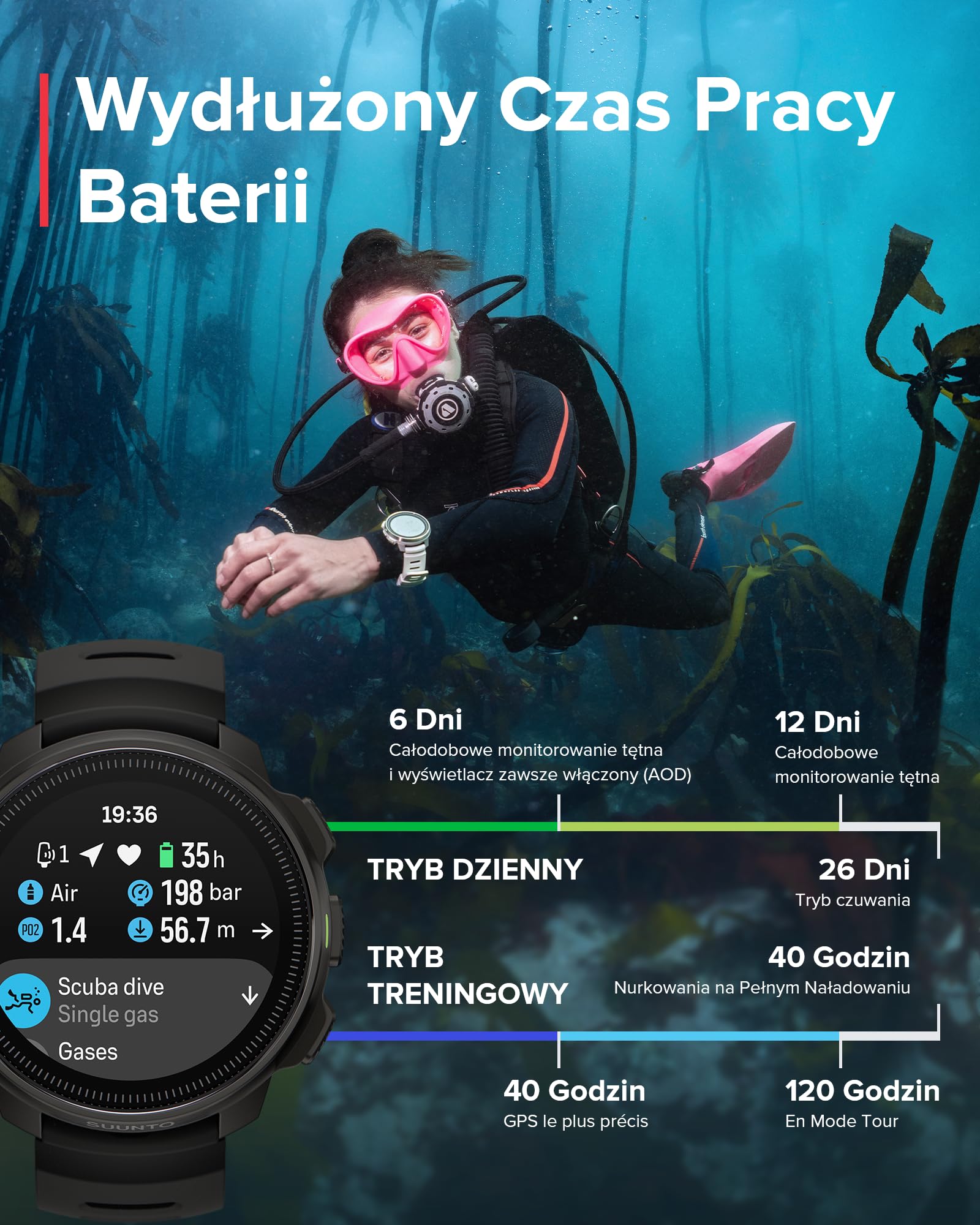 SUUNTO Ocean Komputer Nurkowy Zegarek Sportowy, Ekran Amoled, 10Atm/7 Bar, Podwójne Pasmo Gps Gnss, Mapa Offline, Ponad 95 Trybów Sportowych, Monitor Serca, 40 Godzin Pracy Baterii w Trybie Nurkowania