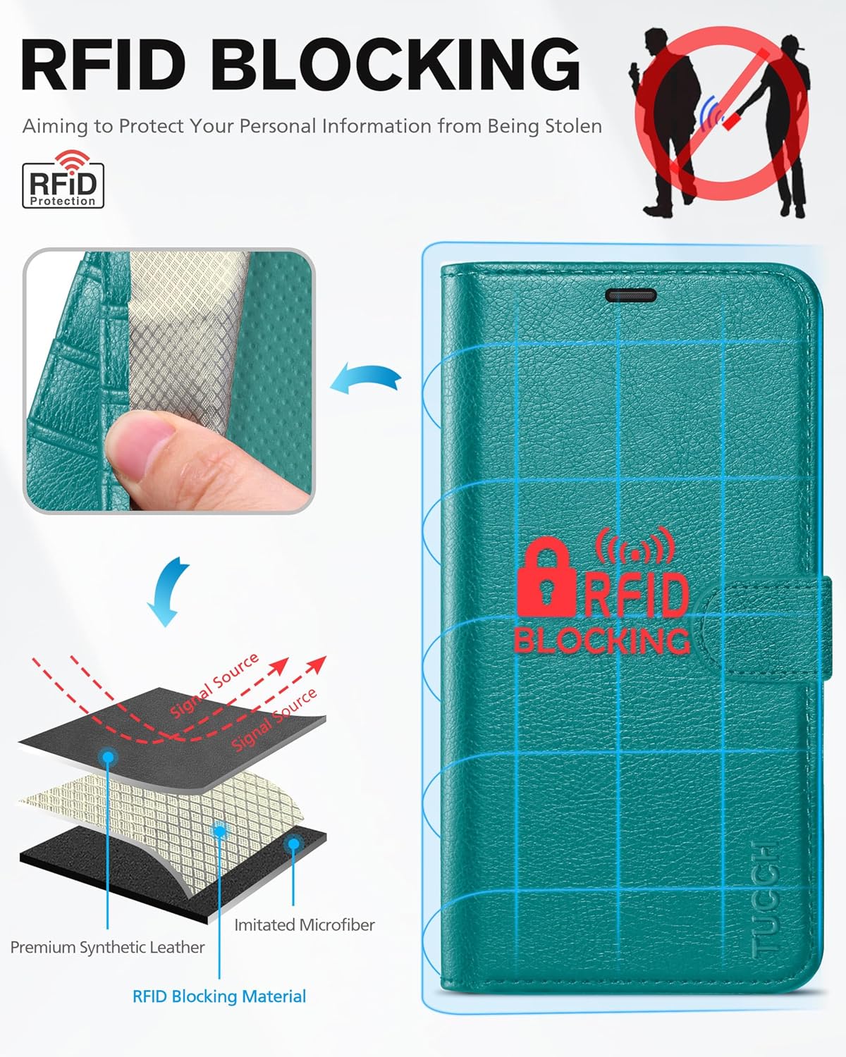 TUCCH Case for iPhone 12, Shockproof Wallet Case [RFID Blocking ] Card Holder, Synthetic Leather Cover Stand Full Protection Compatible with iPhone 12/12 Pro (6.1 Inch, 2020) – Cyan