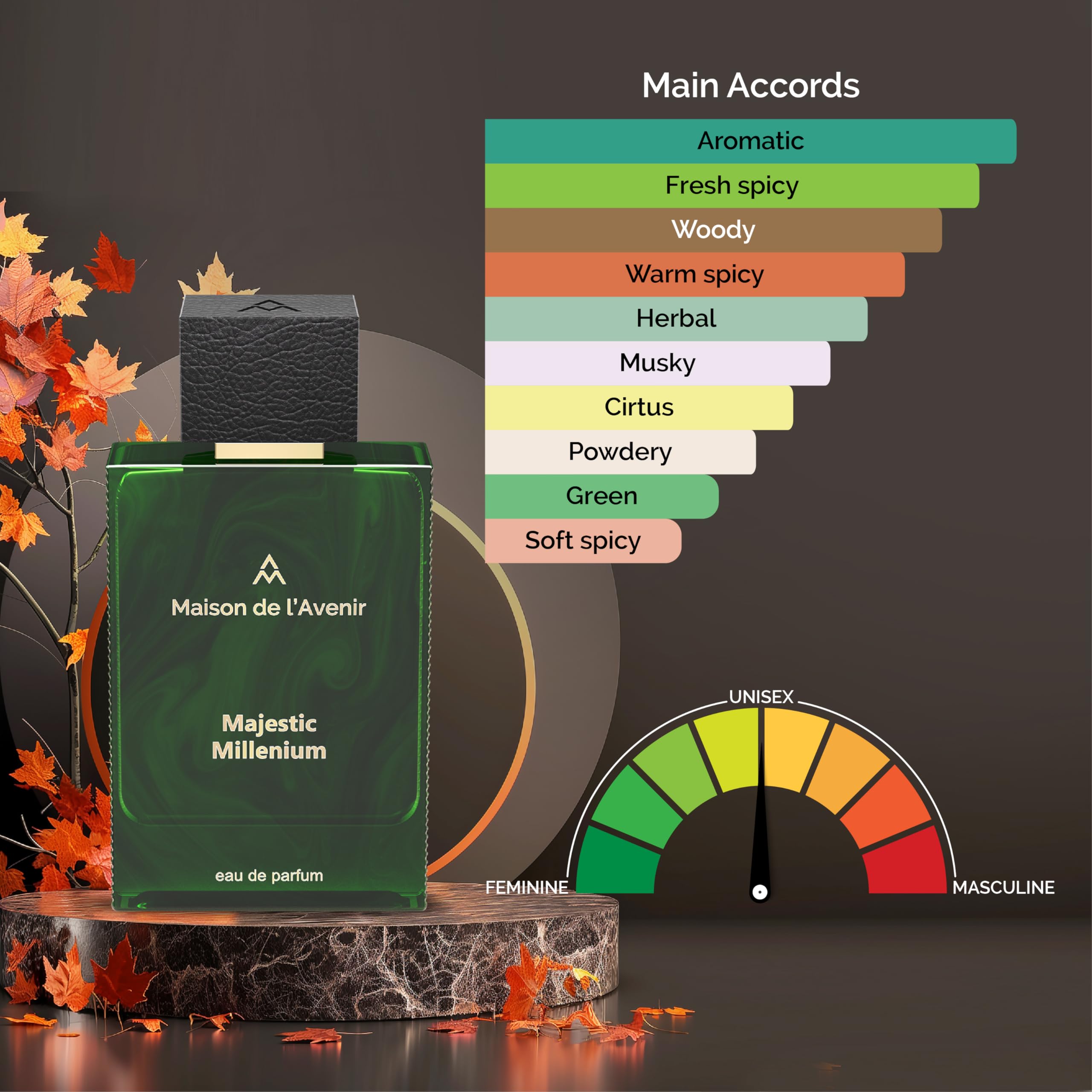 Amazon.com : Maison de l'Avenir Majestic Millennium Eau de Parfum