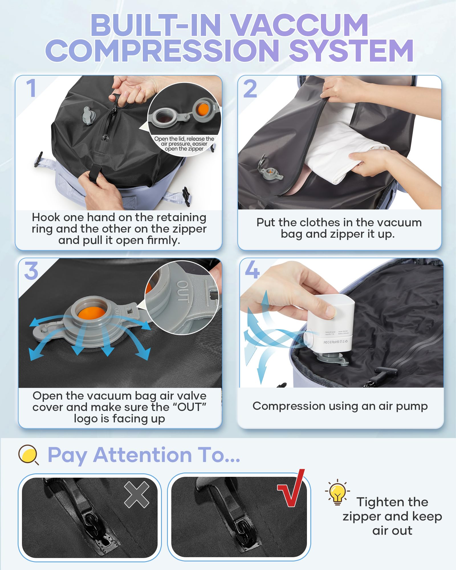 SZLX Sac à Dos Sous Vide Bagage à Main Pour Femmes, Sac à Dos Airbag Avec Système De Vide Pour Le Voyage, Ryanair Travel Ruscksack Taille Cabine Avec Pompe étanche Valise Sous Vide Pour Homme