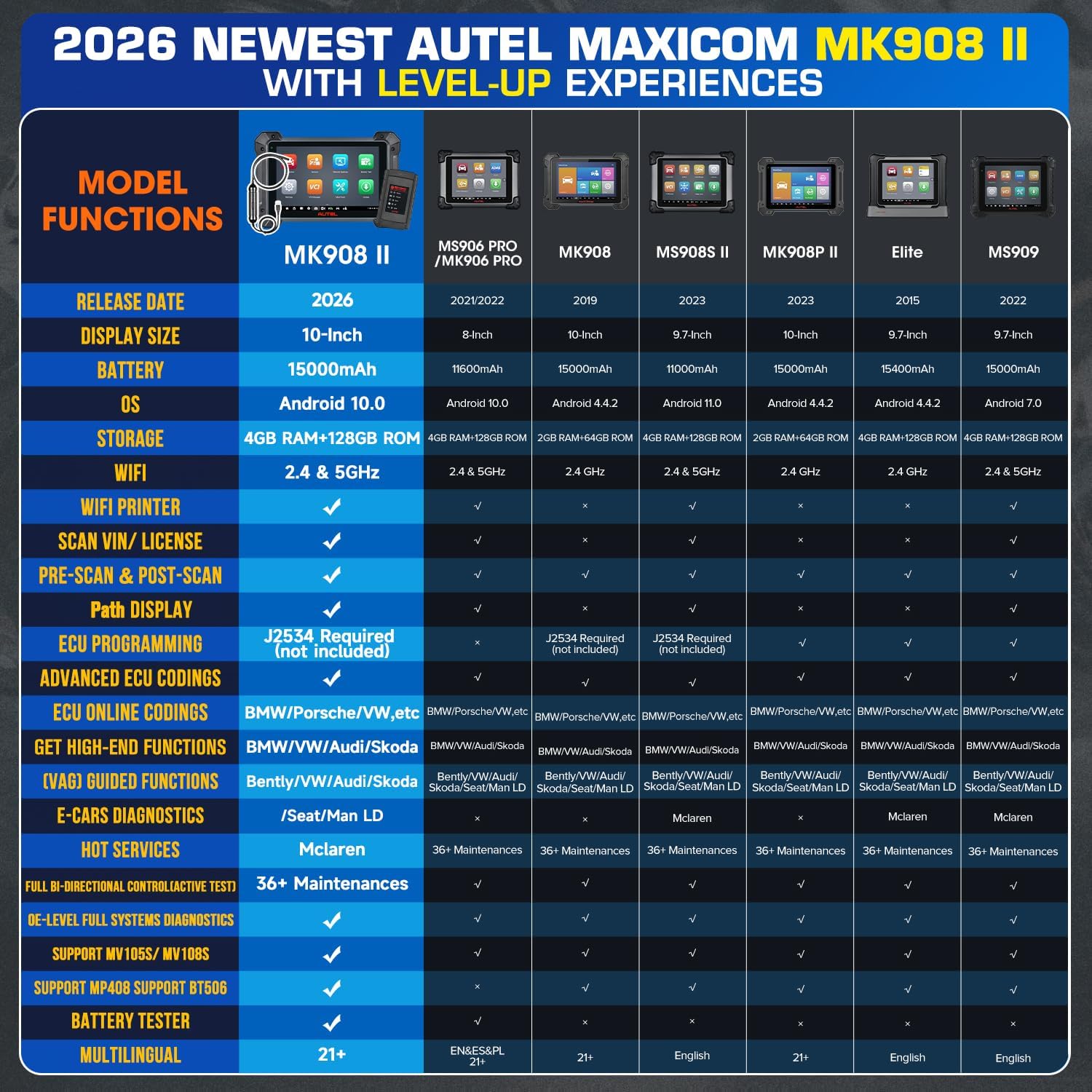 Autel Scanner MaxiCOM MK908 II w/ $60 MV108S | 2026 10.1" Up of MaxiSYS MS908S II MS906 PRO MS906MAX, 3000+ Active Tests, 38+ Service as Elite II Pro MK908 PRO II, AutoScan2.0, OS10, OE All-Sys
