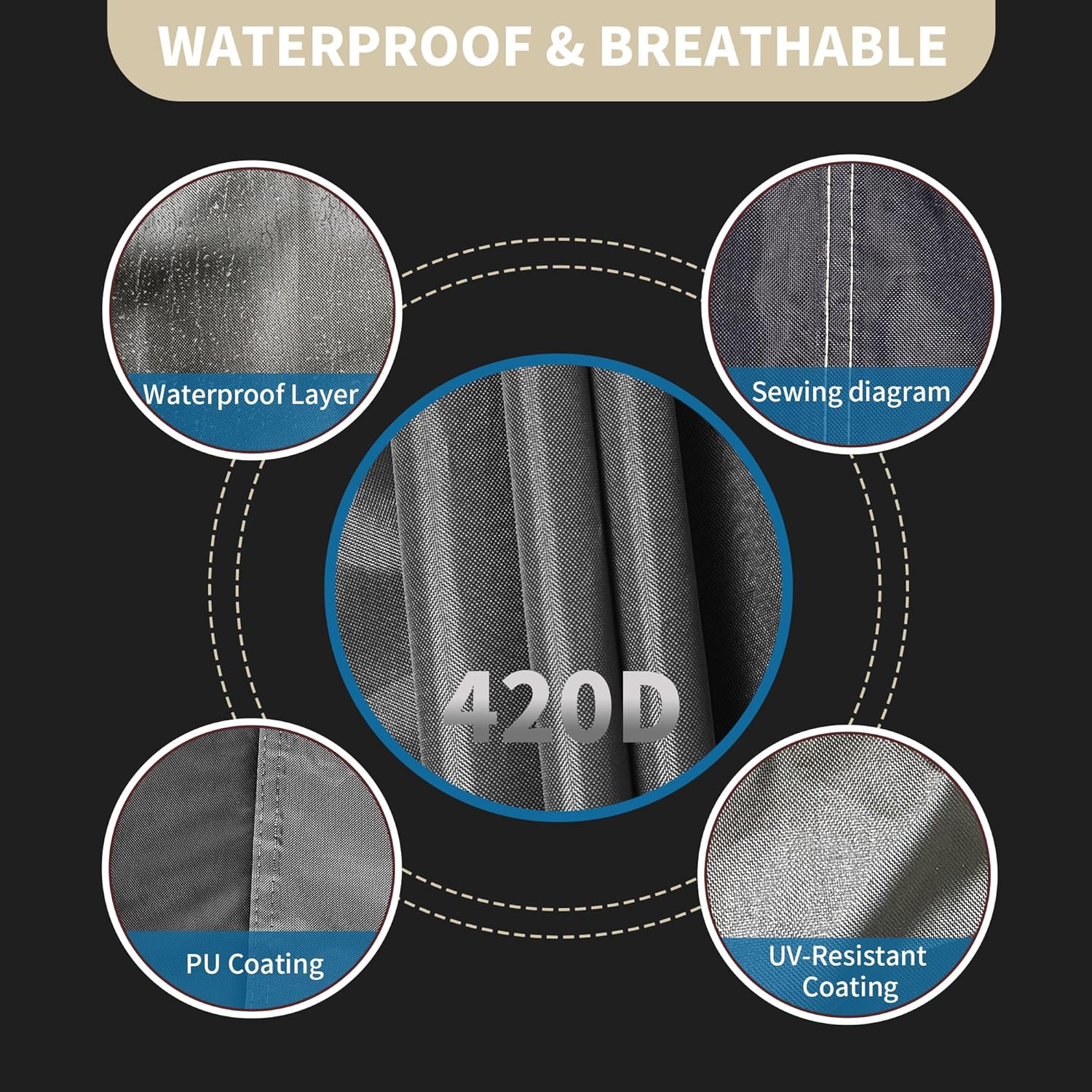 Heavy Duty Waterproof Outdoor Patio Furniture Covers - All Weather Protection for Sectional Sofa, Dining Table & Chair Set, Patio Furniture Protector Cover (All Black, Round-62"D x 28"H)