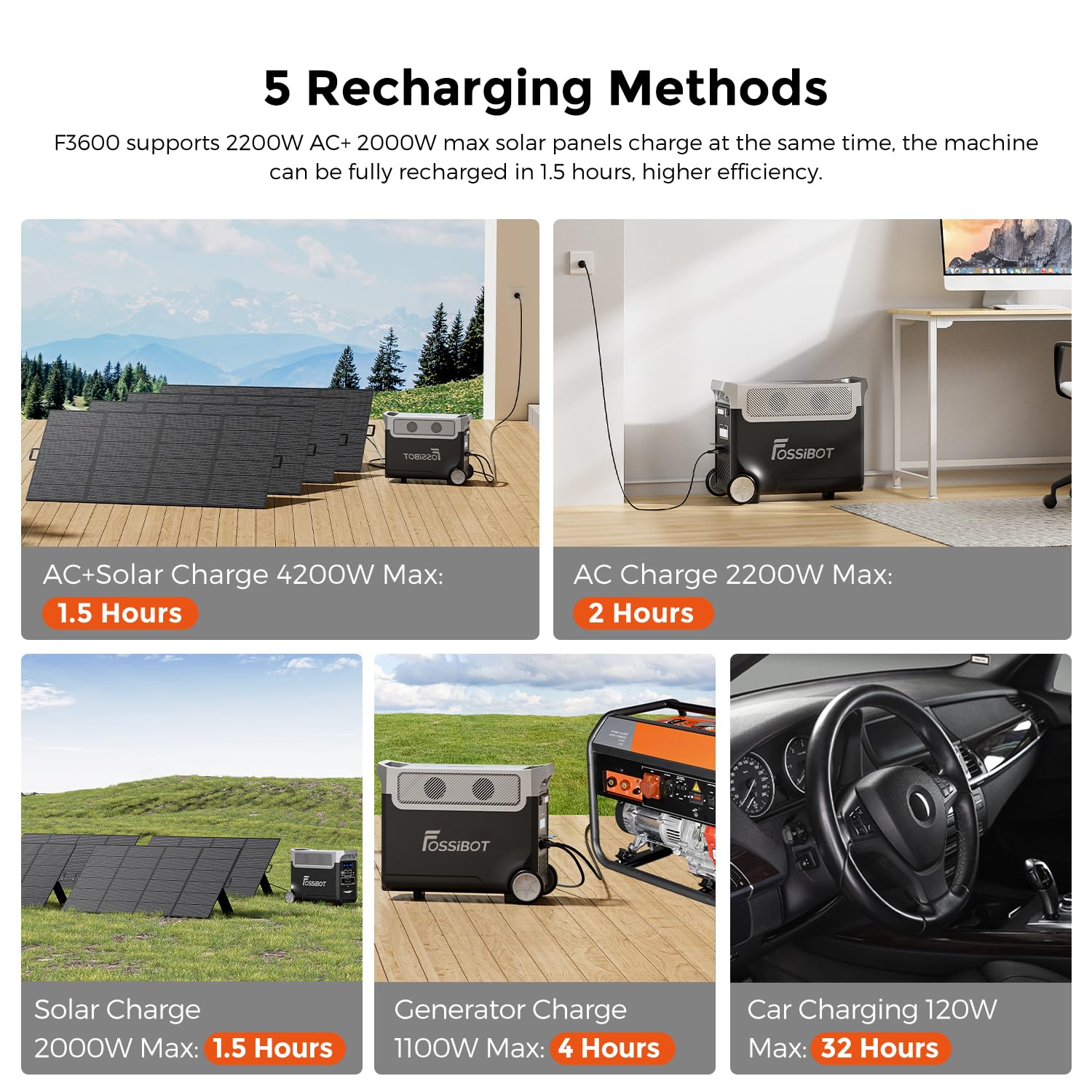 FOSSiBOT F3600 Pro Générateur Solaire Portable, 3840Wh LiFePO4 avec 3 sorties CA 230 V CA 3600W (crête 7200 W), Station Électrique Portable, stockage rapide de courant pour voyage, camping
