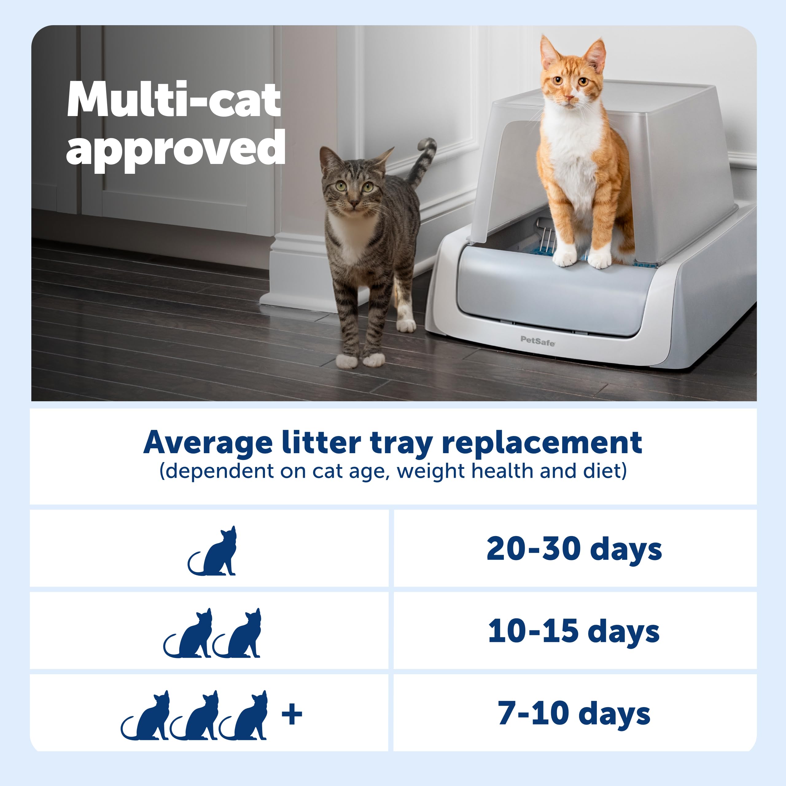 Automatic Litter Box, FEELNEEDY Self Cleaning Litter Box, Odor Control Robot, Cat Ears Design, 65L APP Real-Time Monitor, Cat Litter-Boxs for Multiple Cats, Safety Sensors, with 1 Trash Bag product image 14