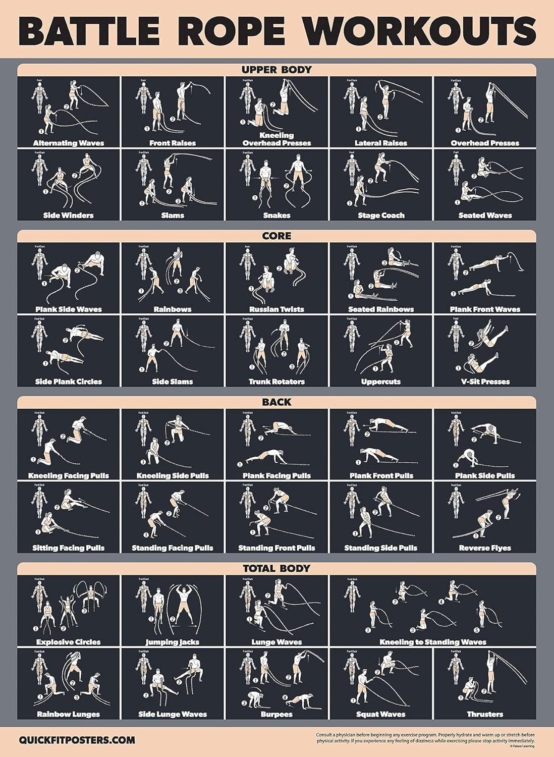 1 Pack Battle Rope Workout Poster Laminated Battlerope Exercise