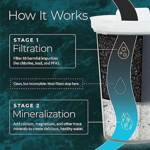 Miniatura 4 de Santevia MINA - Jarra alcalina de filtro de agua y filtro de repuesto de paquete de 3 unidades, filtro de cloro y plomo, jarra purificadora de agua,