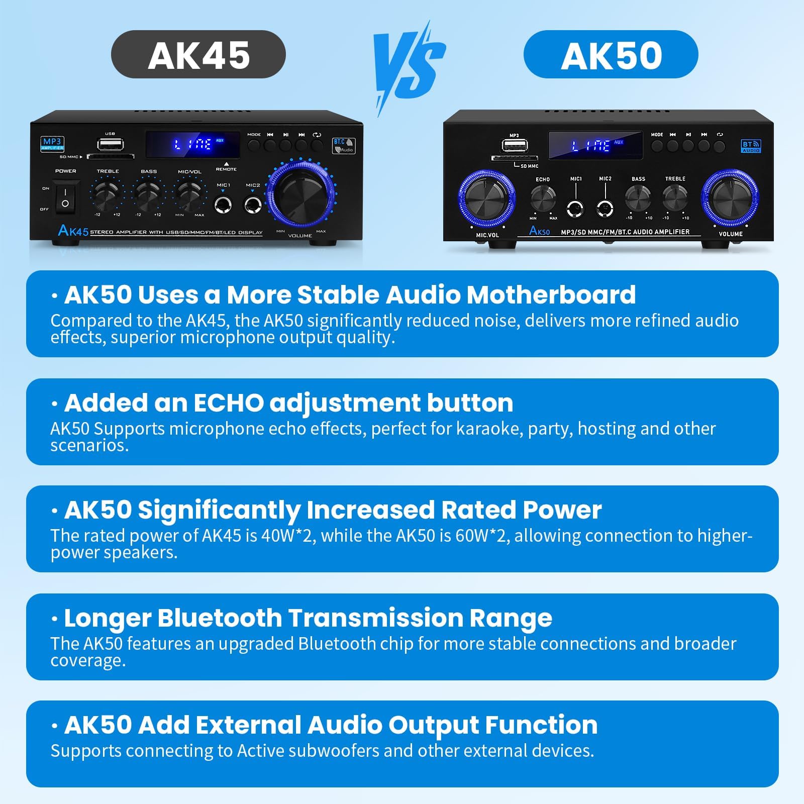 AK50 - Amplificador Hi-Fi con Bluetooth RMS 60WX2 - Amplificador de audio estéreo | Receptor de 2.0 canales, máx. 400 W, amplificador de altavoz con radio FM, eco, micrófono, USB, entrada SD para el hogar