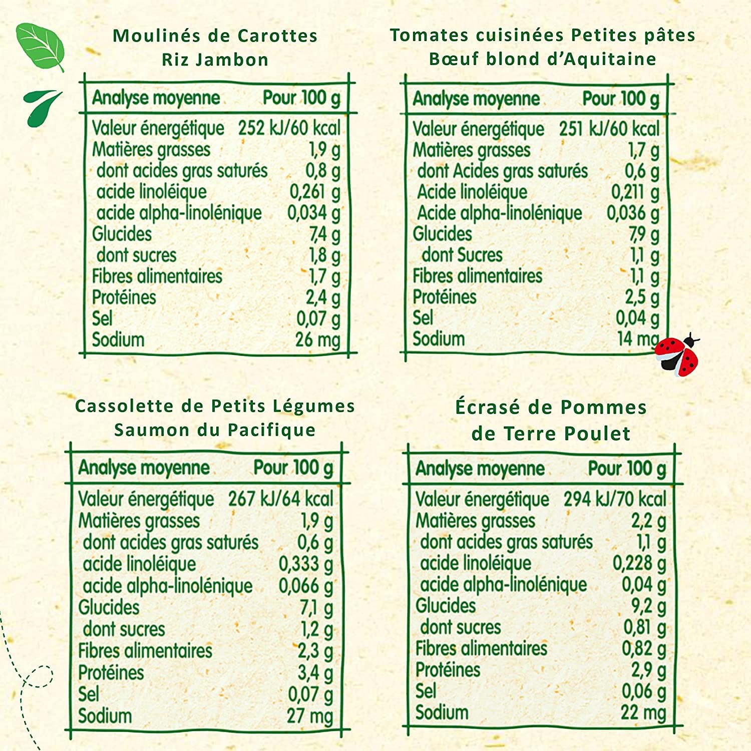 Blédina - Mes Moulinés - Repas bébé – 16 bols avec 4 Recettes inspirées du Fait Maison - Dès 8 Mois - Sans sel ajouté – 16x200g