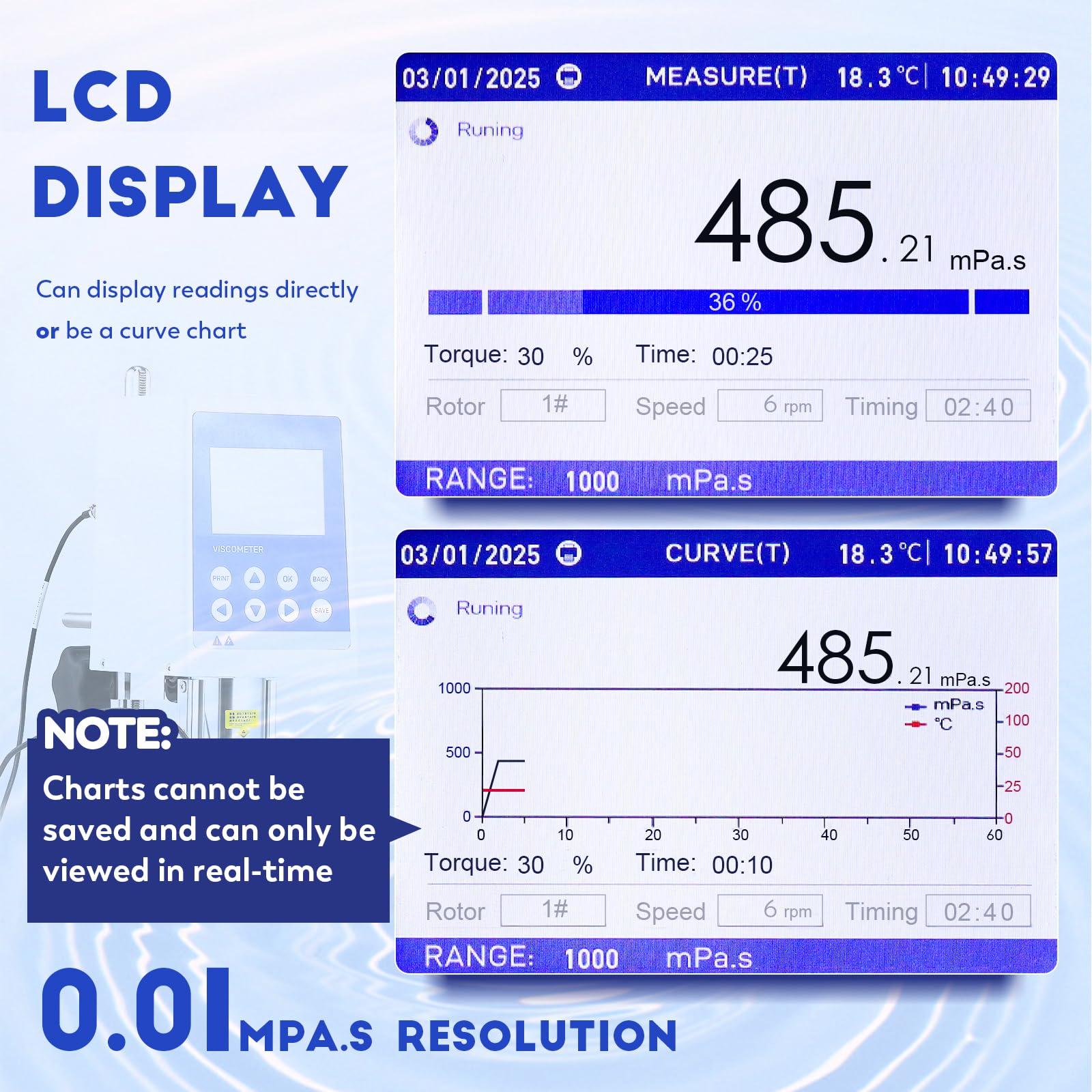 Glycometer by Nu-Calgon