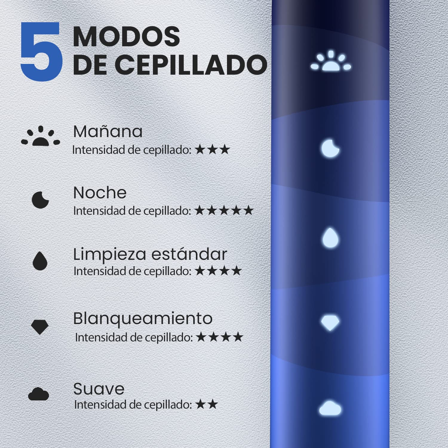 Cepillo de dientes eléctrico sónico Oclean Flow, Cepillo electrico con 180 días de duración, 76000 Movimientos por minuto, 5 Modos, IPX7 Impermeable y Temporizador, Cabezal de Cepillo DuPont™，Azul