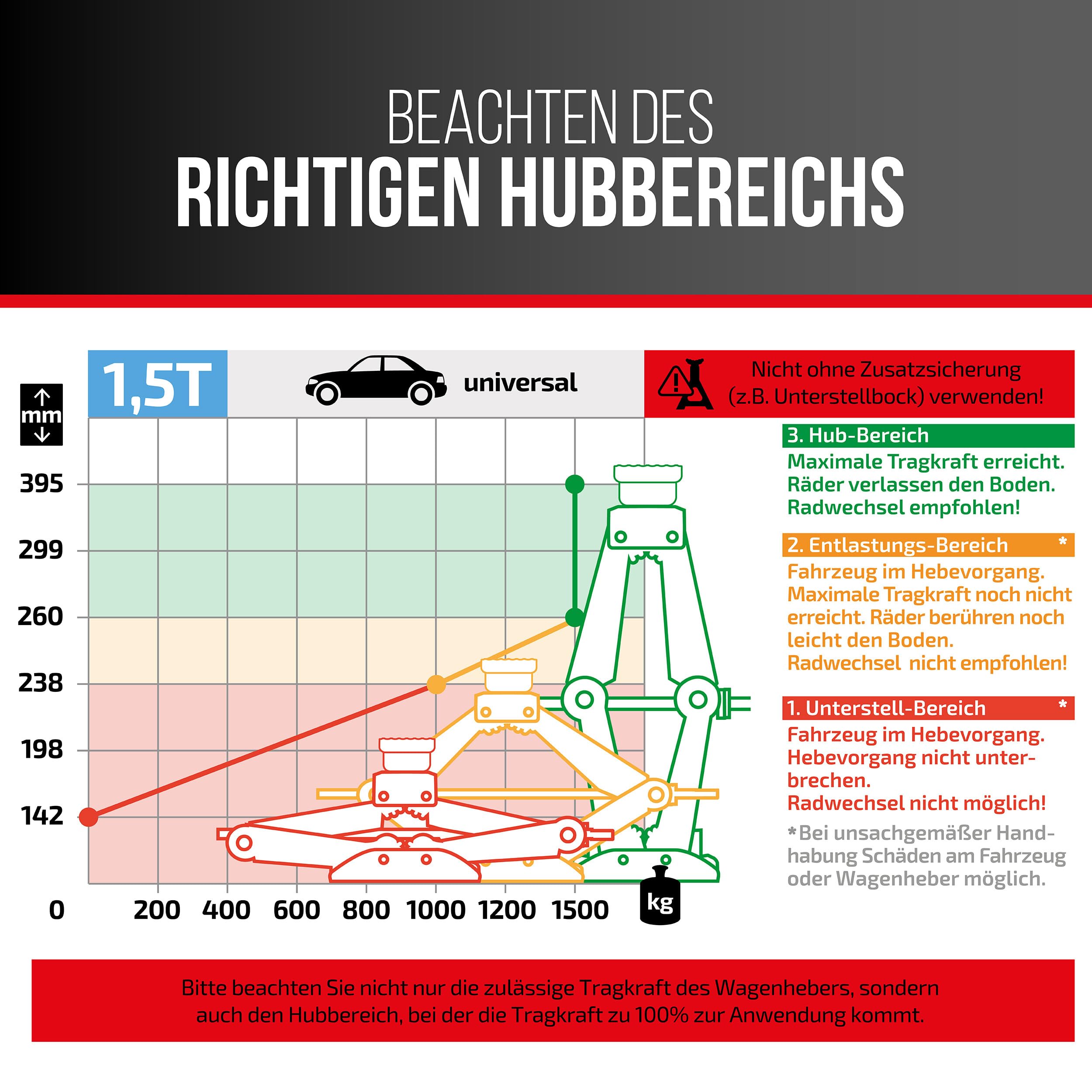 HEYNER® Scherenwagenheber 1,5 t, Seat Leon Gen 4, 112-395 mm 17 mm