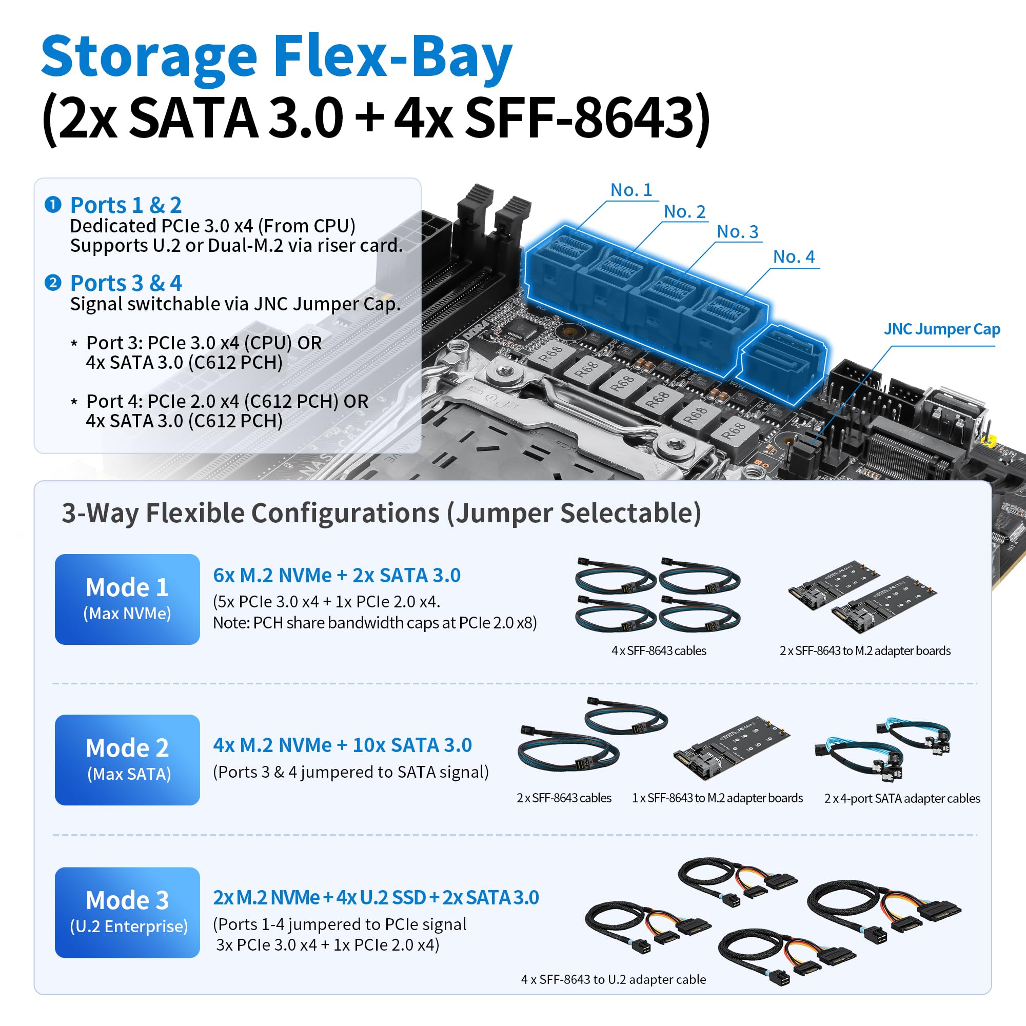 CWWK Mini ITX NAS płyta główna C612 LGA2011-v3 Dual 10GbE RJ45 płyta główna | Do Xeon E5 V3 V4. 2 x NVMe M.2 & 4x SFF-8643. Obsługuje dyski pamięci NVMe U.2 i SATA. Adapter nie wchodzi w zakres dostawy