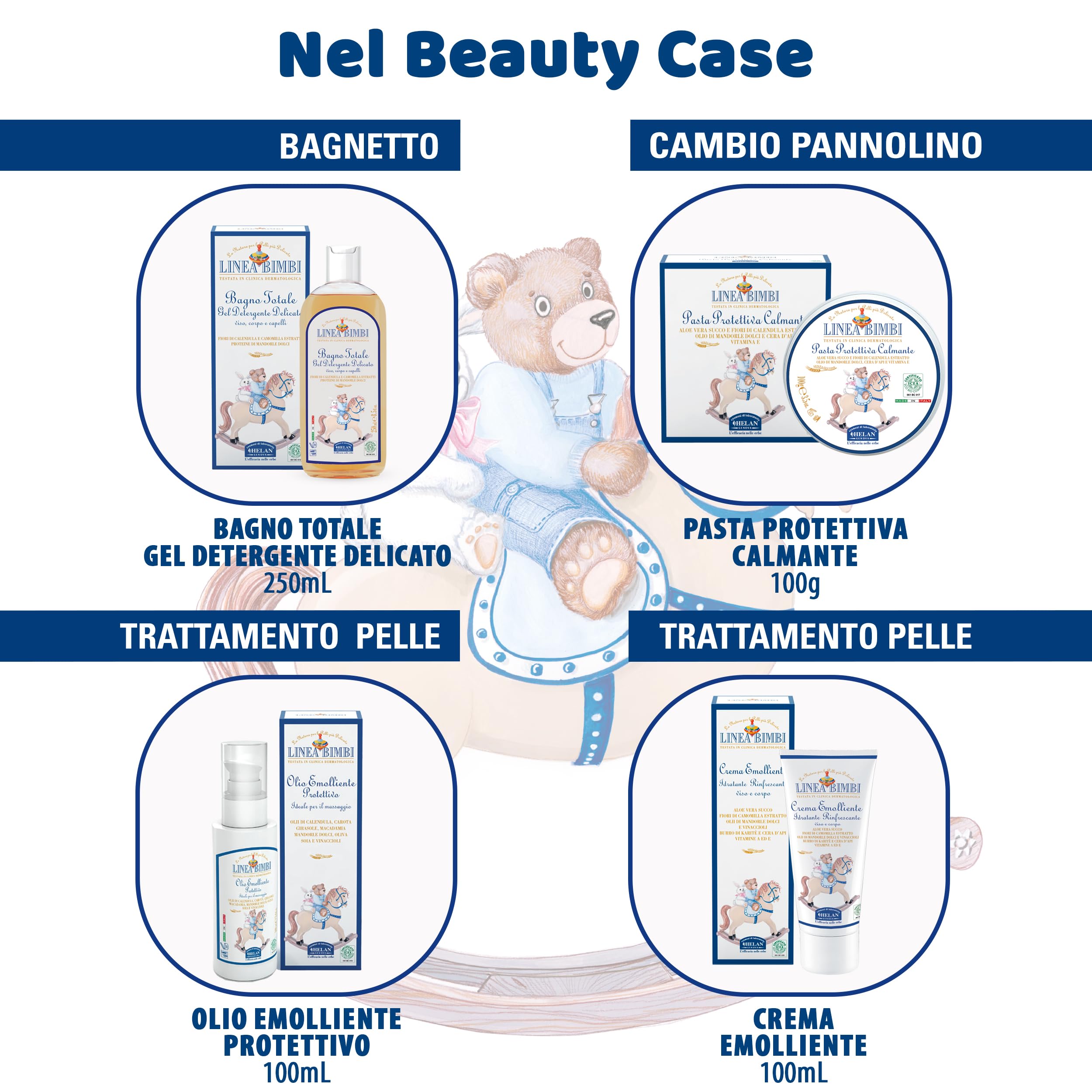 Helan, Linea Bimbi - Set Bagnetto Neonato, Beauty Case Neonato Kit Nascita Igiene con Crema Corpo Idratante, Bagnoschiuma Shampoo, Crema Cambio Pannolino e Olio Corpo, Prodotti Bagno per Idee Regalo
