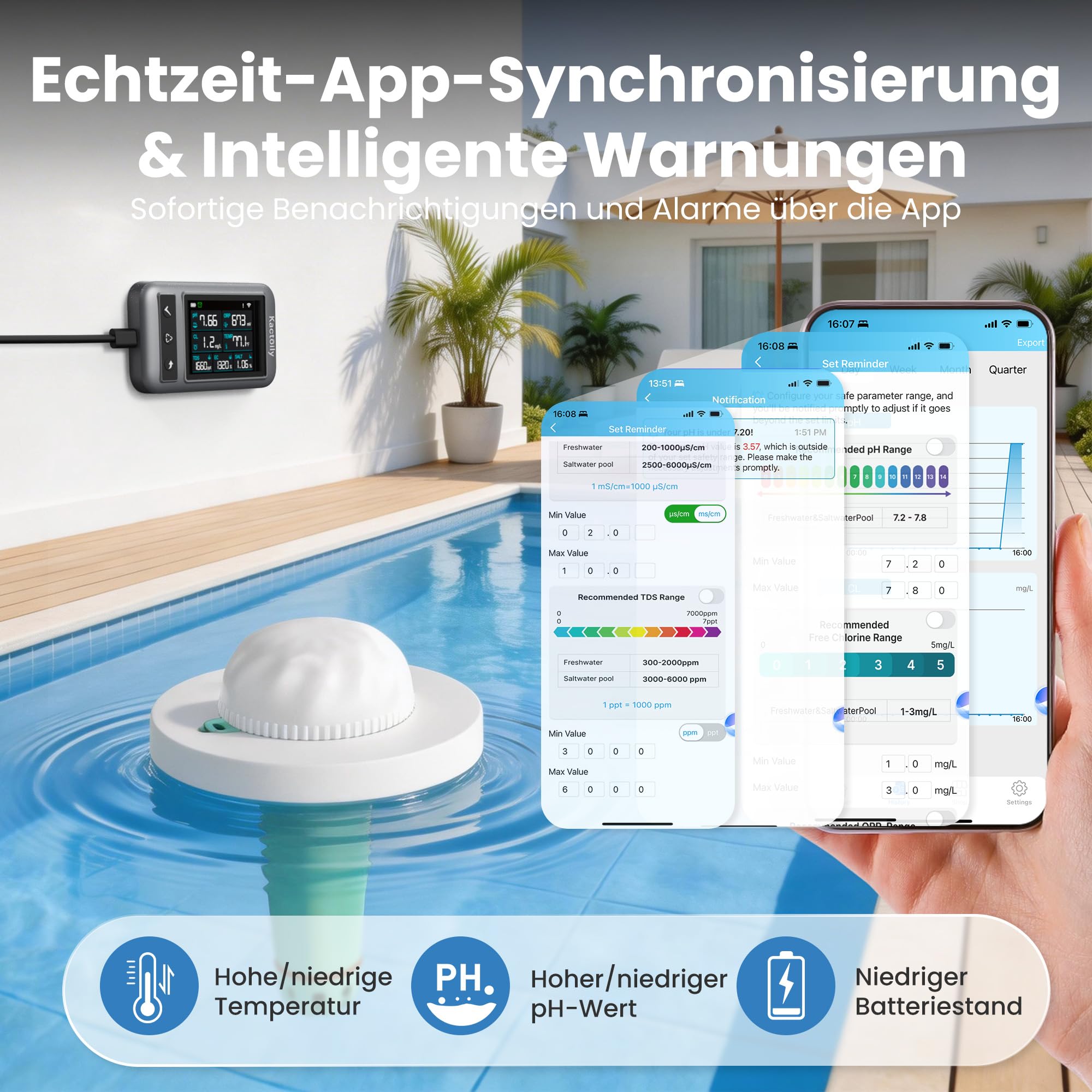 Intelligenter 7-in-1 Pooltester mit App-Steuerung, Digitaler Pool Messgerät für pH, Chlor, TDS, EC, ORP, Salz, Temperatur, IP68 wasserdichtes Wassertester für Pools, Whirlpools, Spas, Schwimmbad