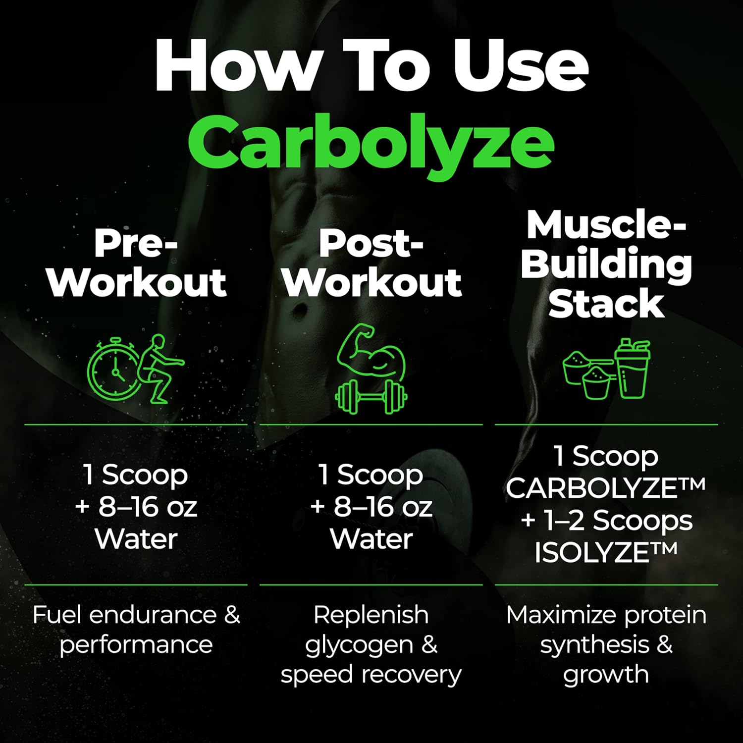 Species Nutrition Carbolyze Carbohydrate Powder Supplement, No Bloating or Cramping, High Molecular Weight Micronized Carb Powder Intra & Post Workout. Sugar Free. (Unflavored, 40 Servings)