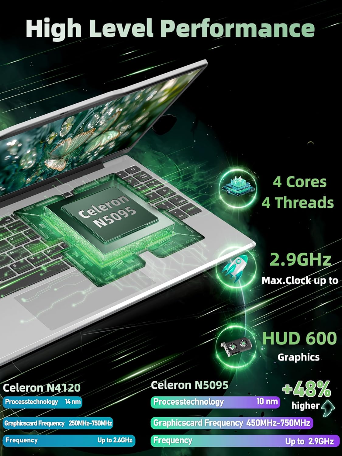 14" Portable Laptop Computer, N5095 CPU,8GB DDR4 RAM(Up to 64GB Expansion),512GB NVMe SSD,FHD IPS Display,Win 11 Pro,Numeric Keypad,2.4/5G WiFi,BT4.2,for Student and Business