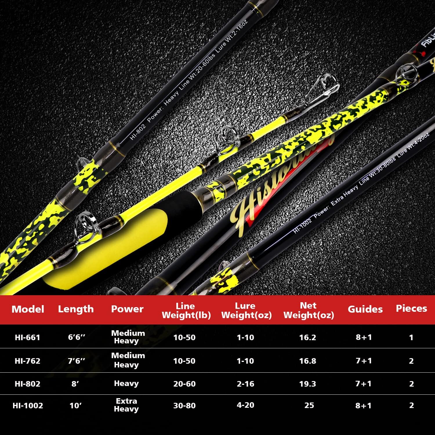 Fiblink Catfish Fishing Rod 1 Piece/2 Piece Cat Catfish Rod Portable Travel Heavy Cat Catfishing Fishing Pole 6'6"/7'6"/8'/10'