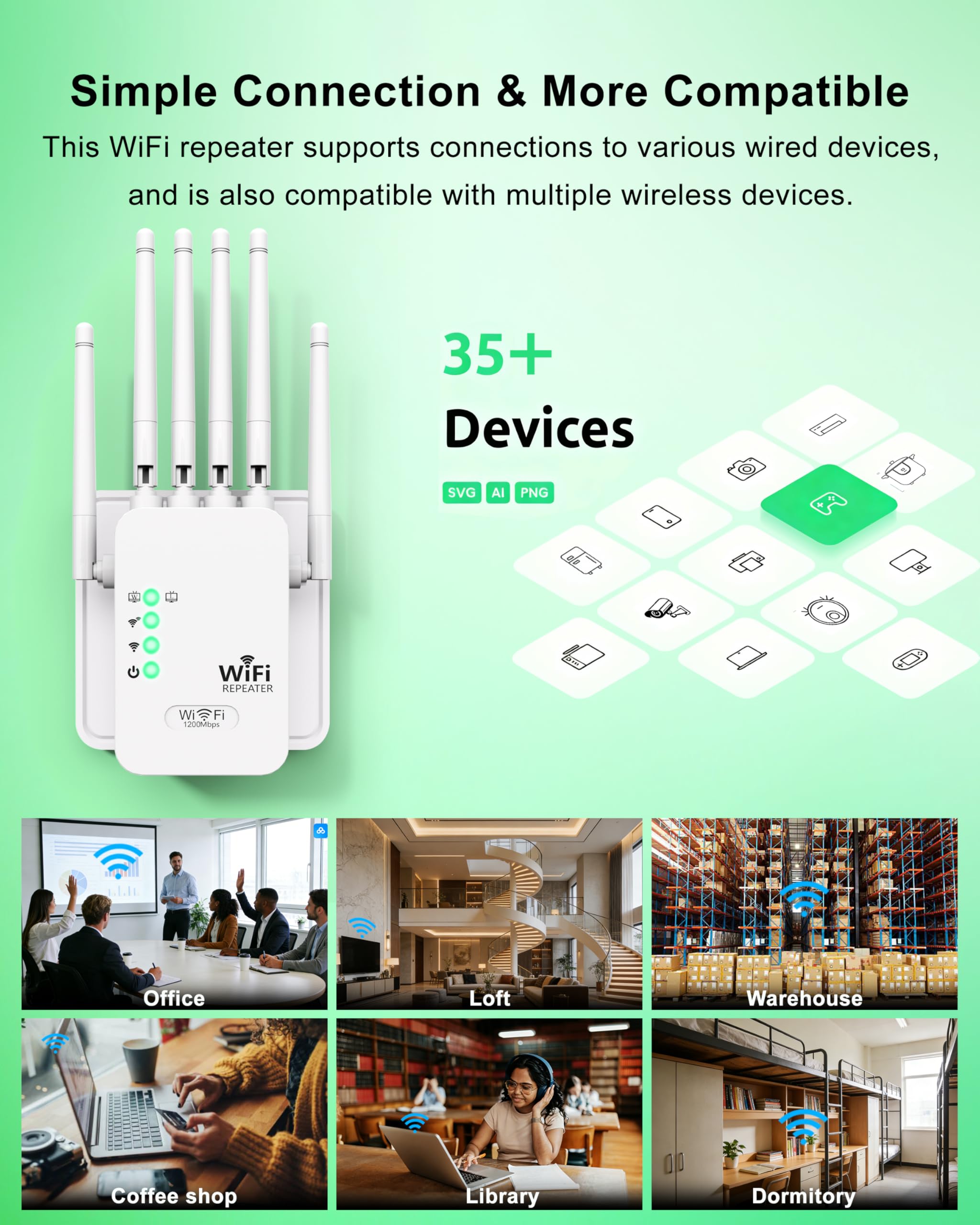 Ripetitore WiFi 3 in 1 1200Mbps, Amplificatore WiFi Doppia Banda 6 Antenne, Modo Ripetitore Router AP, Copre 100 m², Porta Ethernet, Installazione Rapida, Compatibile Box, Casa e Ufficio