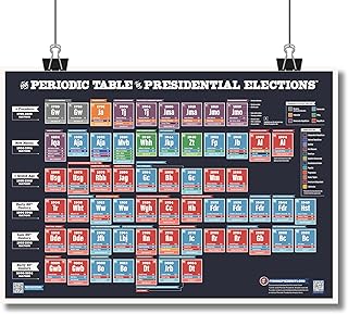 Periodic Table of Presidential Elections | 19"x27" Classroom Poster | Social Studies | U.S. History | Civics | Government