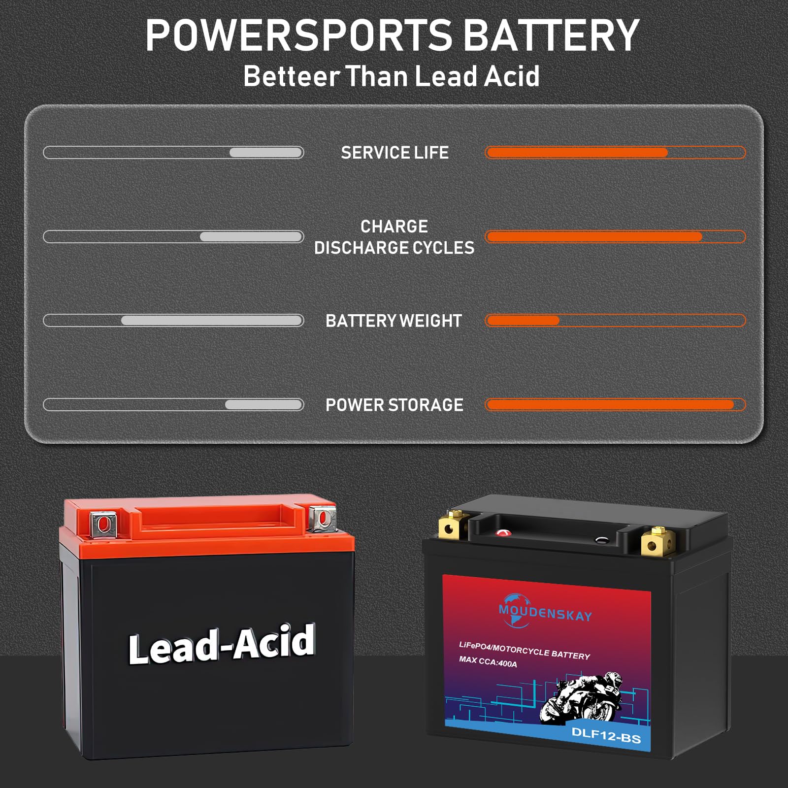 Batteria al Litio moto 12V Litio Batteria LiFePO4 YTX12-BS 6AH | LiFePO4 Powersports con BMS, 12.8V 6AH 400CCA di avvio del motore per moto, ATV, UTV,motoslitte e altro