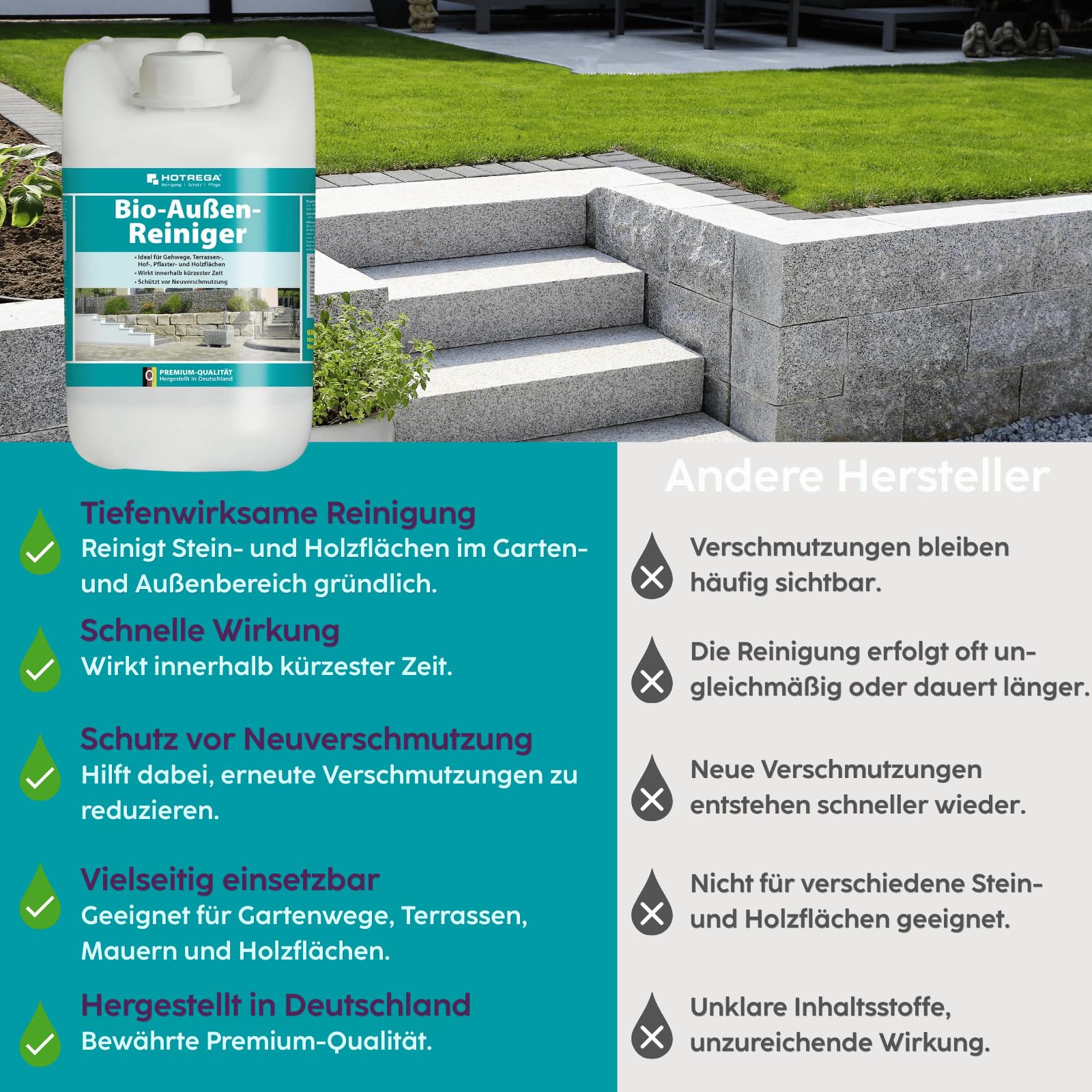 HOTREGA Bio-Außenreiniger 5 L | Konzentrat für Stein, Holz & WPC | Selbsttätige Tiefenreinigung von Terrasse, Mauer & Grabstein | Ohne Schrubben | Schützt vor Neuverschmutzung | Bis 500 m²