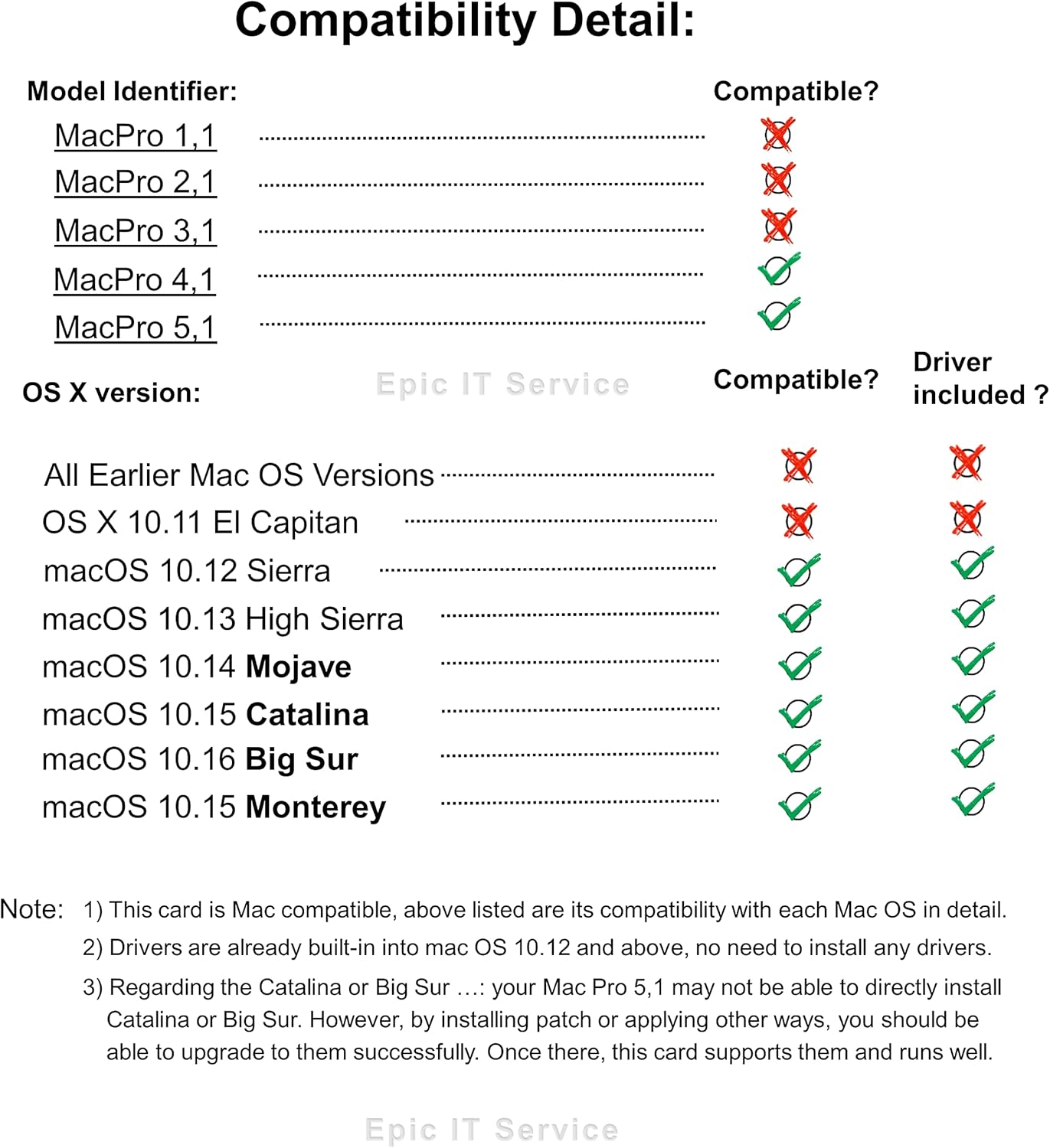 AMD RX 580 for Mac, 8GB GDDR5, PCI Express 3.0, DVI-I DL, dual DisplayPort 1.4, dual HDMI, EFI boot screen, supports macOS High Sierra, Mojave, Catalina, Big Sur, Monterey, Performance Board