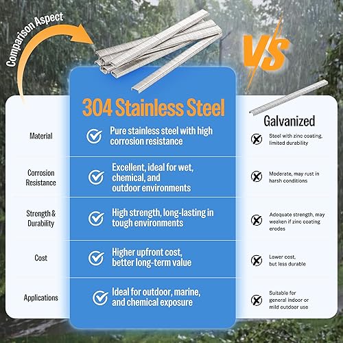 Miniatura 7 de meite Grapas de acero inoxidable Crown 304 de calibre 22 con pata de 14 pulgadas similar a Senco C y 71 Series 10.020 por caja (1 caja)