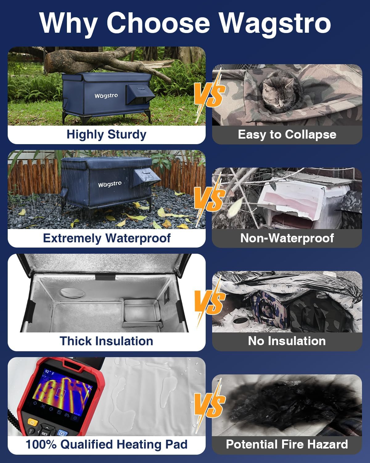 Ex-Large Heated Cat House for Outside in Winter, 100% Waterproof, Escape Door, 6" Elevated, Weatherproof Insulated Outdoor Cat House Shelter with Heater for Stray Feral Cat (Dark Blue, 29"x17"x20")