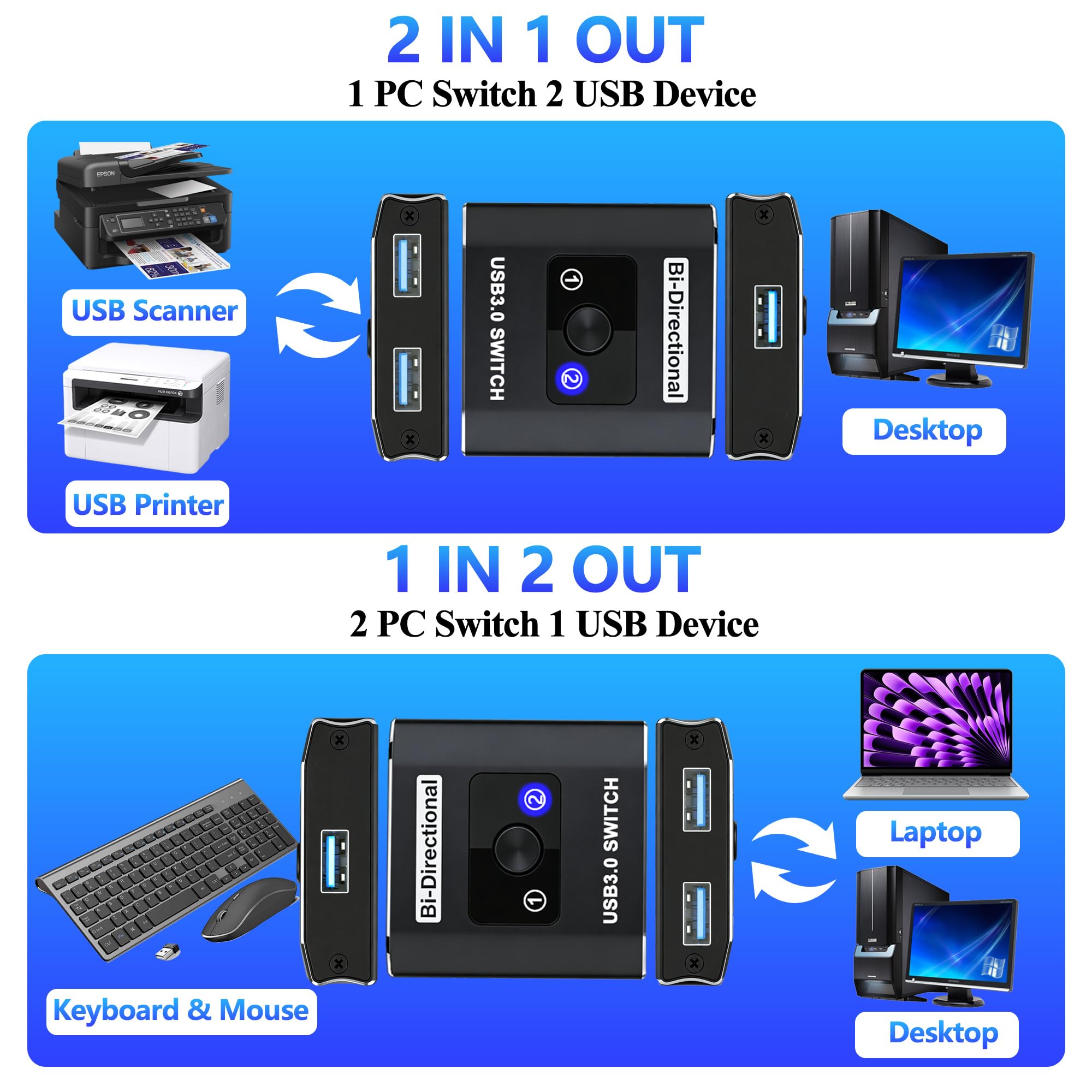 Switch USB Bidirezionale USB Switch 2 in 1 out (1 in 2 out) Switch KVM, condivisione di 1 dispositivo tra 2 computer per stampante, PC, stampante, tastiera, scanner