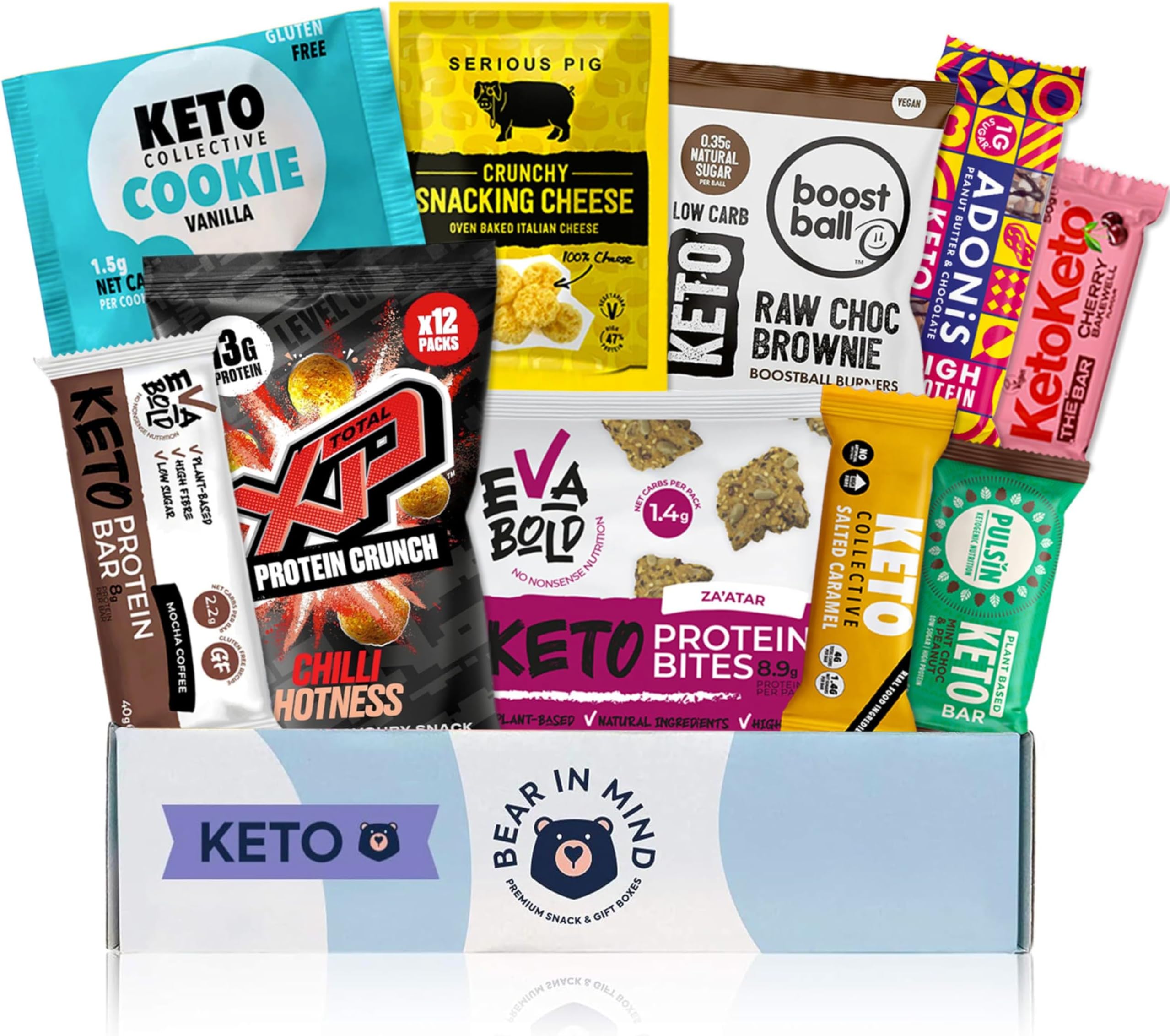 Keto