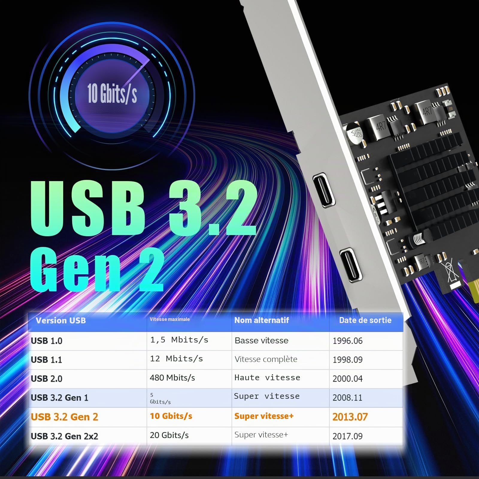 GLOTRENDS U3142X1 Carte d'extension PCIe USB 10Gb 2 Ports, 2 Ports USB-C (USB 3.2 Gen 2), Interface PCIe X1, Compatible avec Windows, Linux et macOS