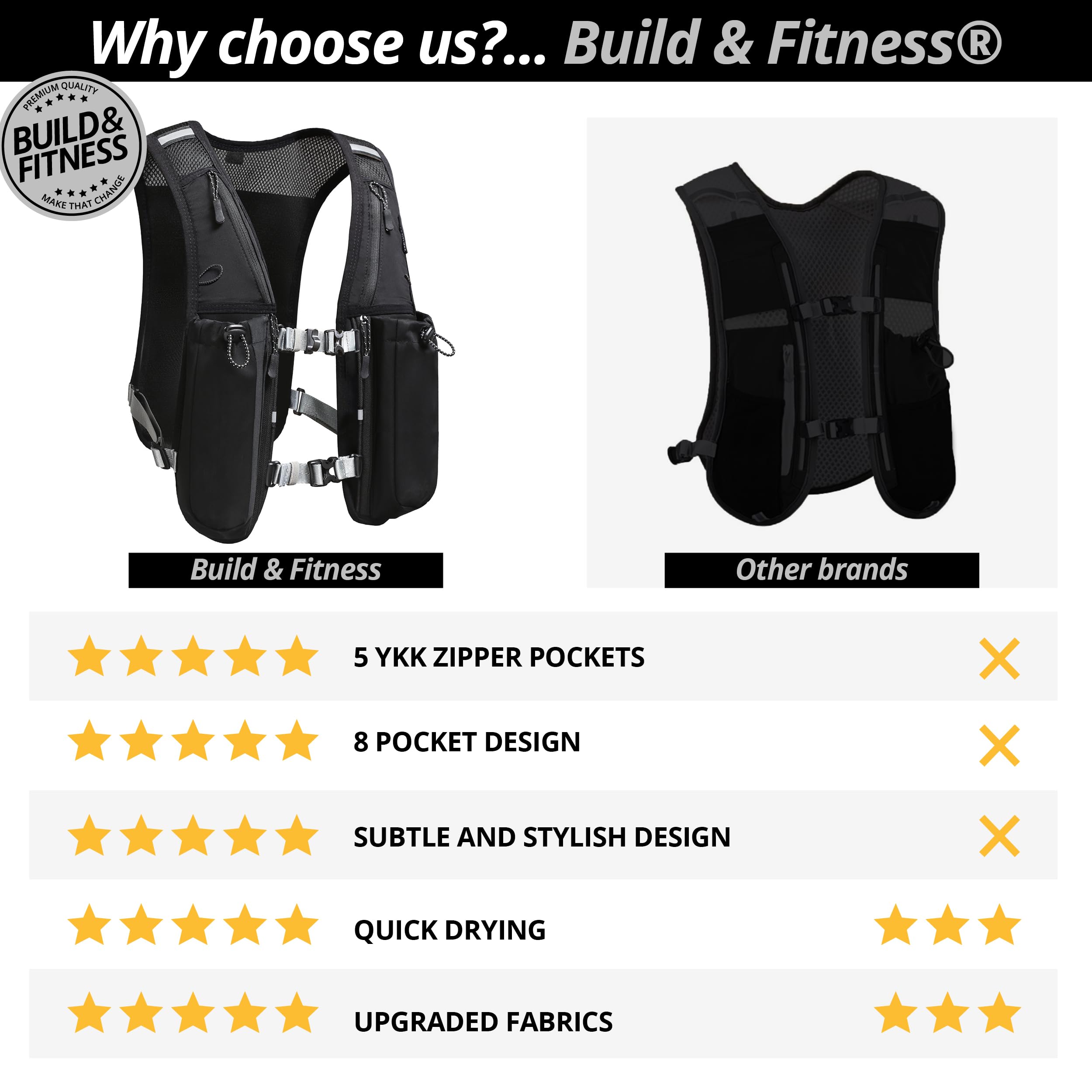 Gilet d'hydratation de Course à Pied pour Femmes et Hommes. Réfléchissant, Séchage Rapide, Résistant à l'eau, Sac à Dos réglable pour Course