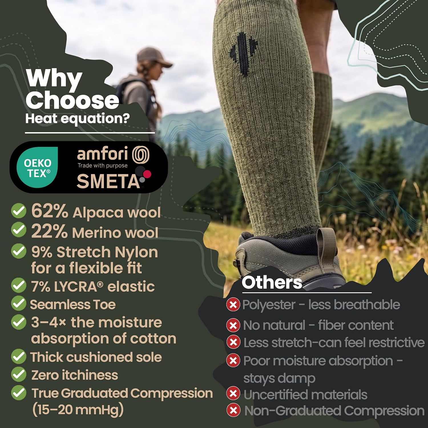 Alpaca Compression Socks for Men & Women, 15-20 mmHg Knee High Graduated Circulation Support, Moisture Wicking