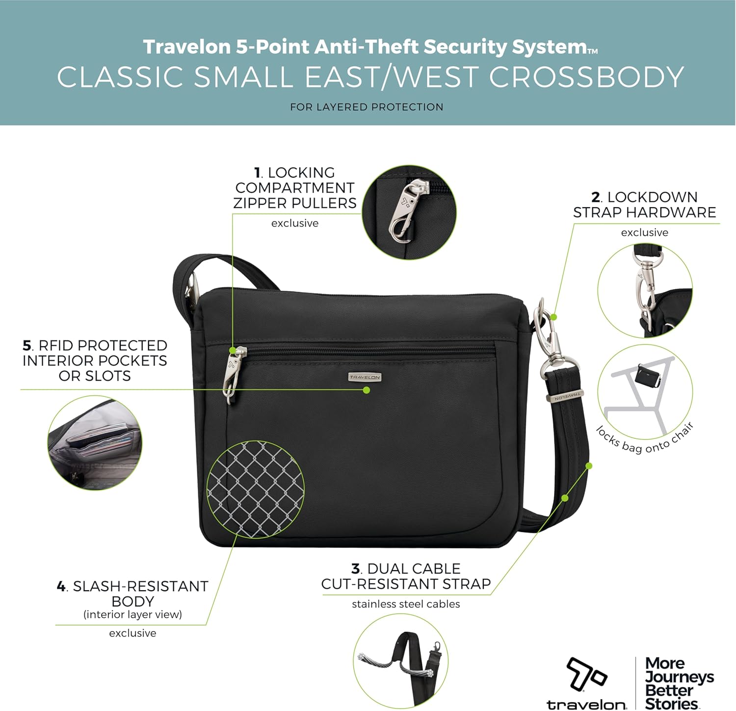 Travelon Anti-Theft Classic Small East/West Crossbody - Image 3