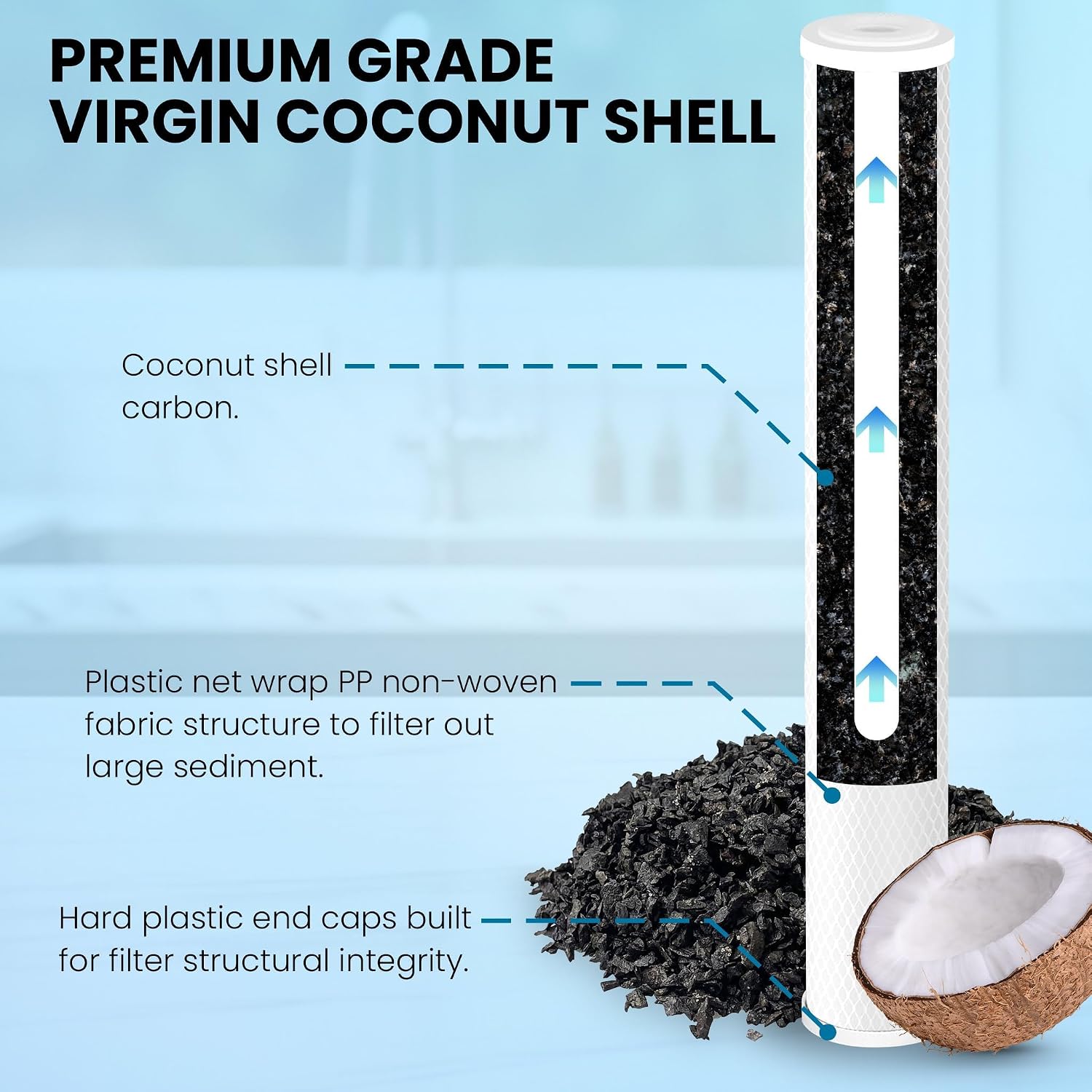 Metpure 20” x 2.5” Whole House Carbon Water Filter Cartridge Replacement - 5 Micron Coconut Shell Activated Carbon Block CTO 20-inch. Universal, Compatible with Pentek, and more. 2 Pack