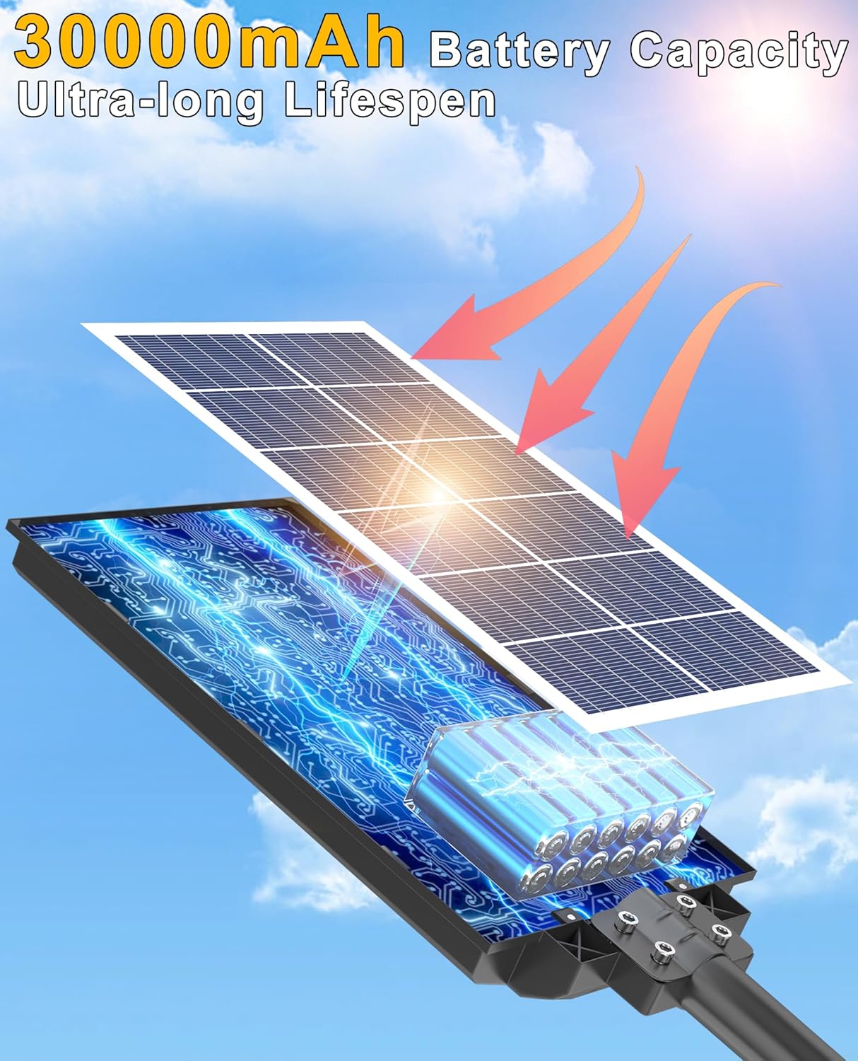 JAYNLT 9500W Solar Street Lights Outdoor,6500K Highest Lumen Parking Lot Lights,Waterproof Duks to Dawn Solar Flood Security Lamps Motion Sensor for Garage,Stadiums