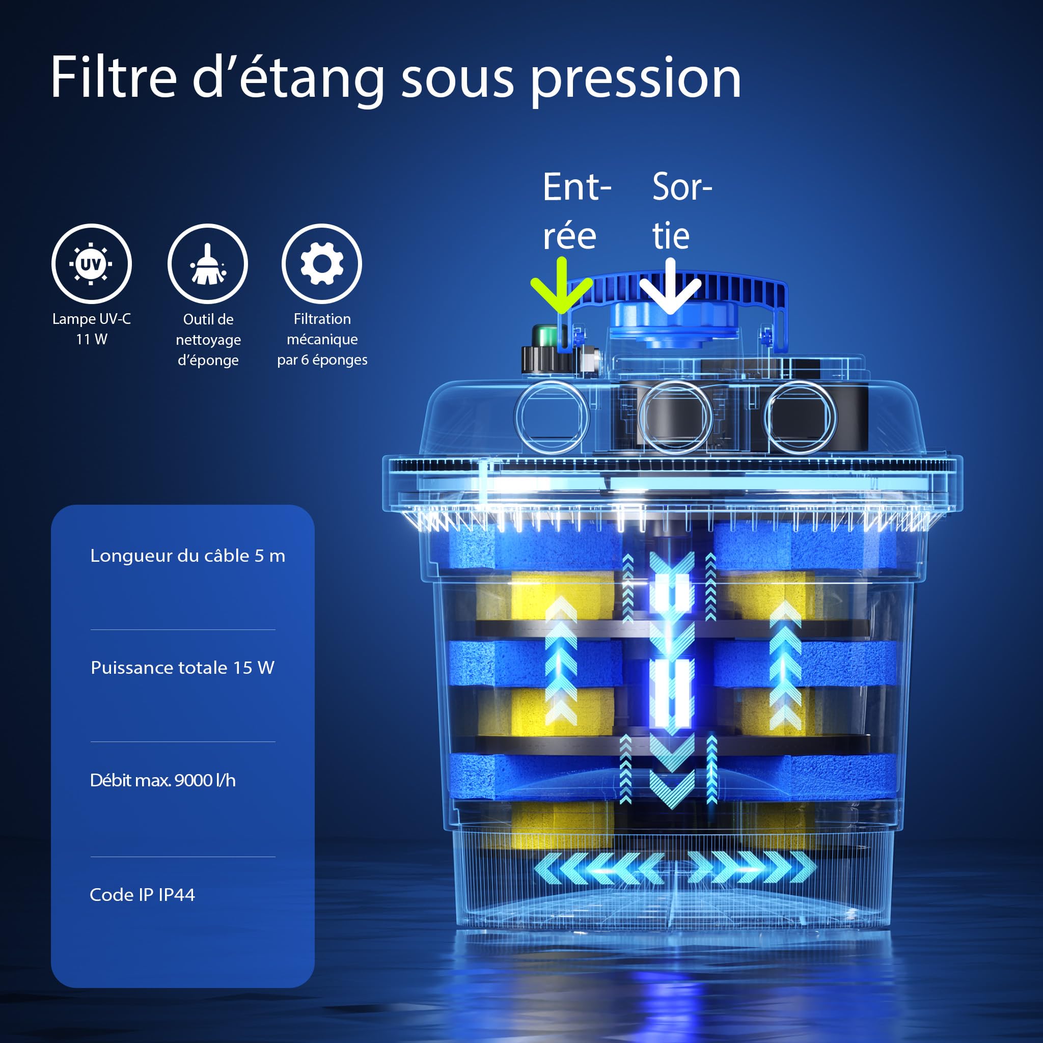 Wiltec Kit complet: CPF-180 Filtre de bassin à pression jusqu’à 6000 L avec 11 Watt UV-C lampe uv, HJ-5000 ECO pompe de filtration 4000l/h 65W, 25m Tuyau 25 mm (1")