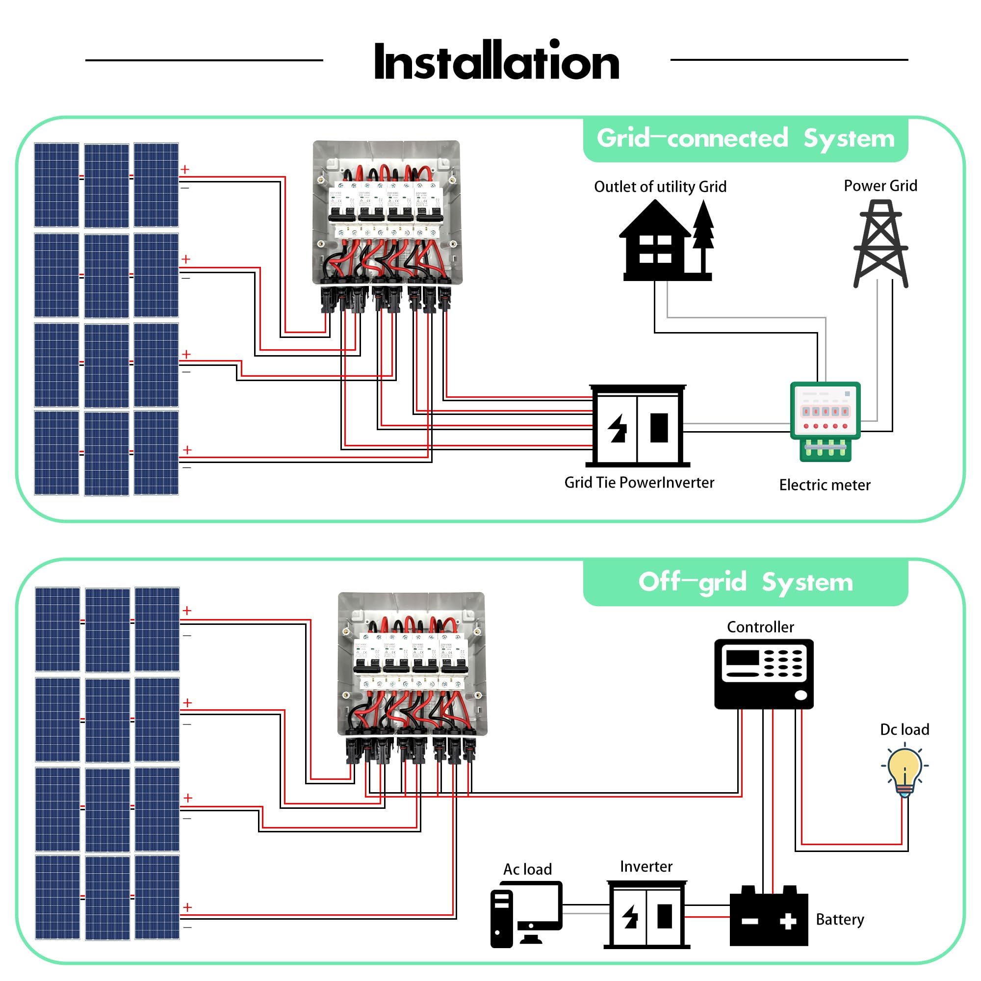 Überspannungsschutz PV DC1000V Blitzschutz Leitungsschutzschalter 32A DC Trennschalter PV Anlage, IP54 Wasserdicht & UV-Beständig Solar Anschlusskasten 4 in 4 out