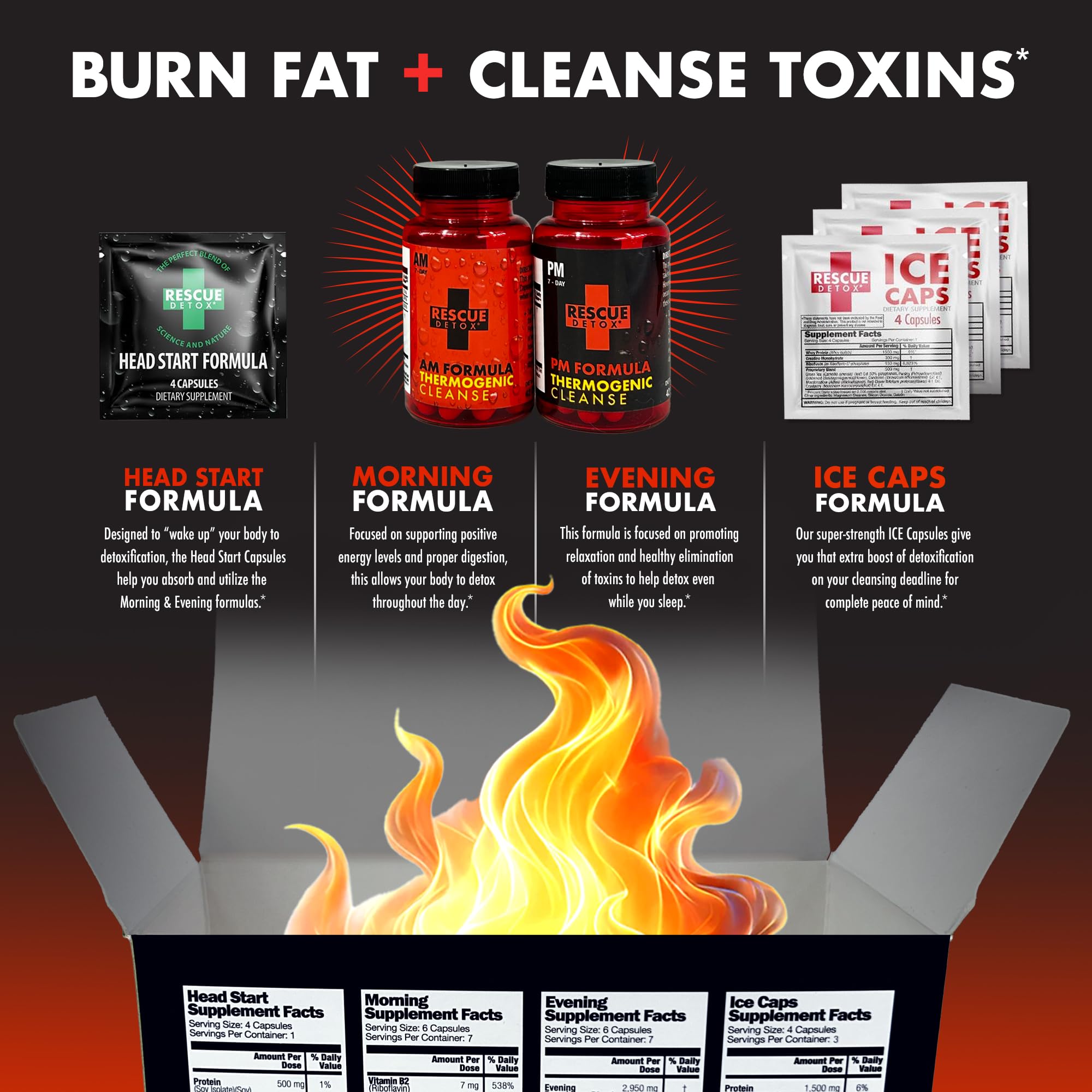 Rescue Detox 7 Day Thermogenic Permanent Detox Kit - Full Body Detox Cleanse for Women and Men - Body Detox Pills for Stomach Detox Cleanse - 100ct Capsules with Bonus Instant Ice Caps — Amazon image 3