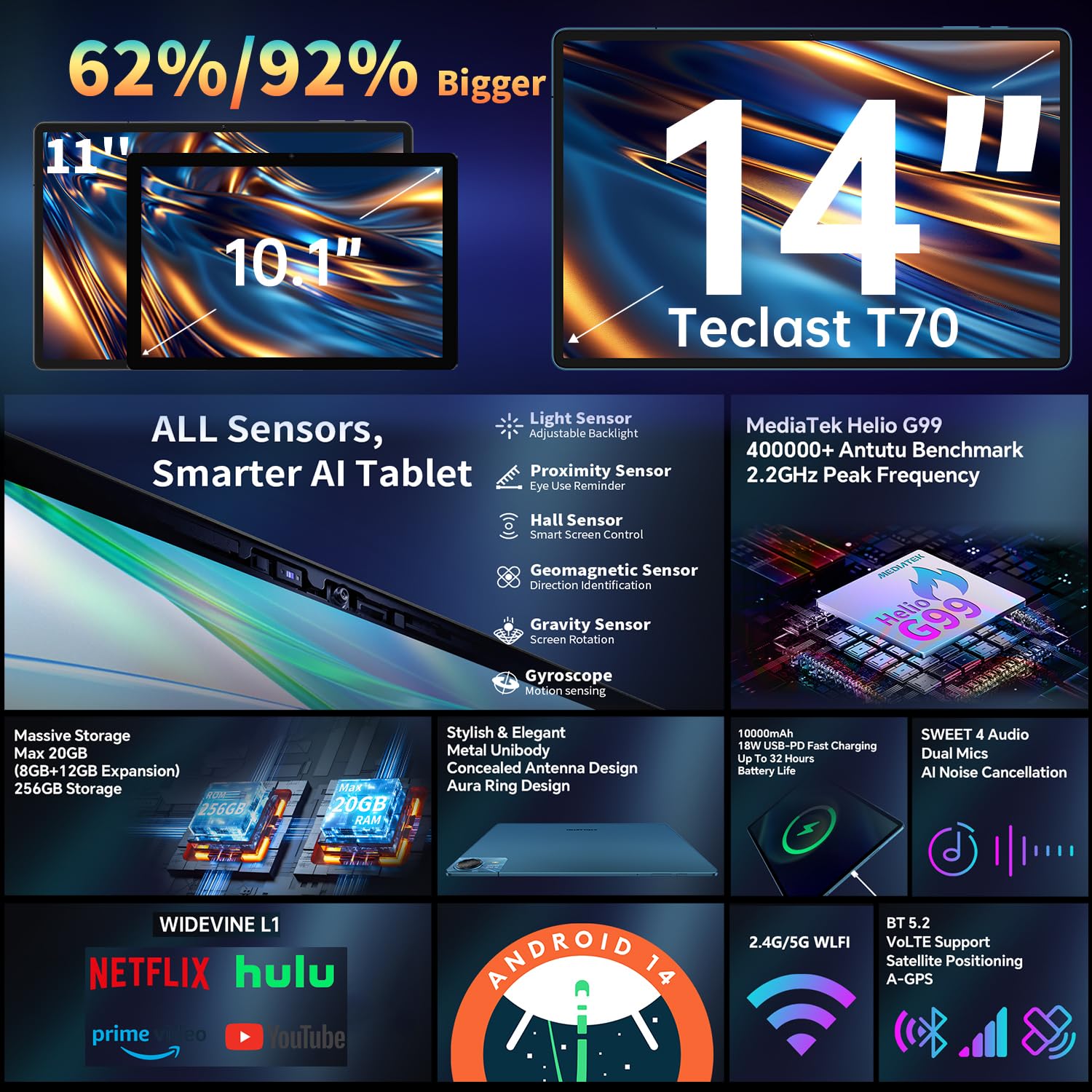 TECLAST T70 Tablet 14 Pulgadas Top Gaming Tableta 2K, MTK Helio G99 Octa-Core 2.2GHz, 20GB RAM+256GB ROM(TF 8TB), Dual SIM 4G LTE+5GWiFi, 10000mAh/18W, Android 14/Widevine L1/13MP/BT5.2/3.5MM/GPS-2025