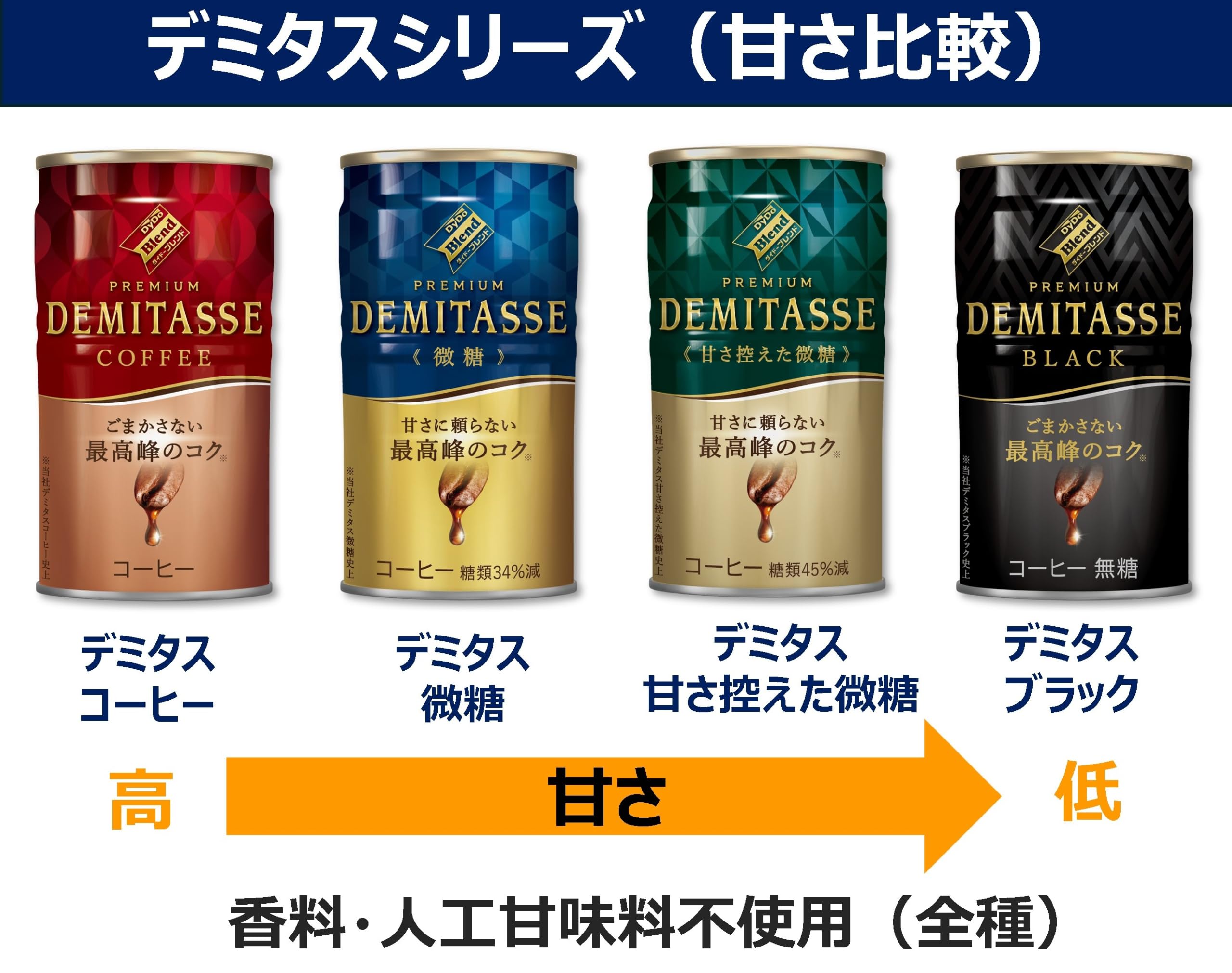 Amazon.co.jp: ダイドーブレンド デミタス甘さ控えた微糖 150g×30本