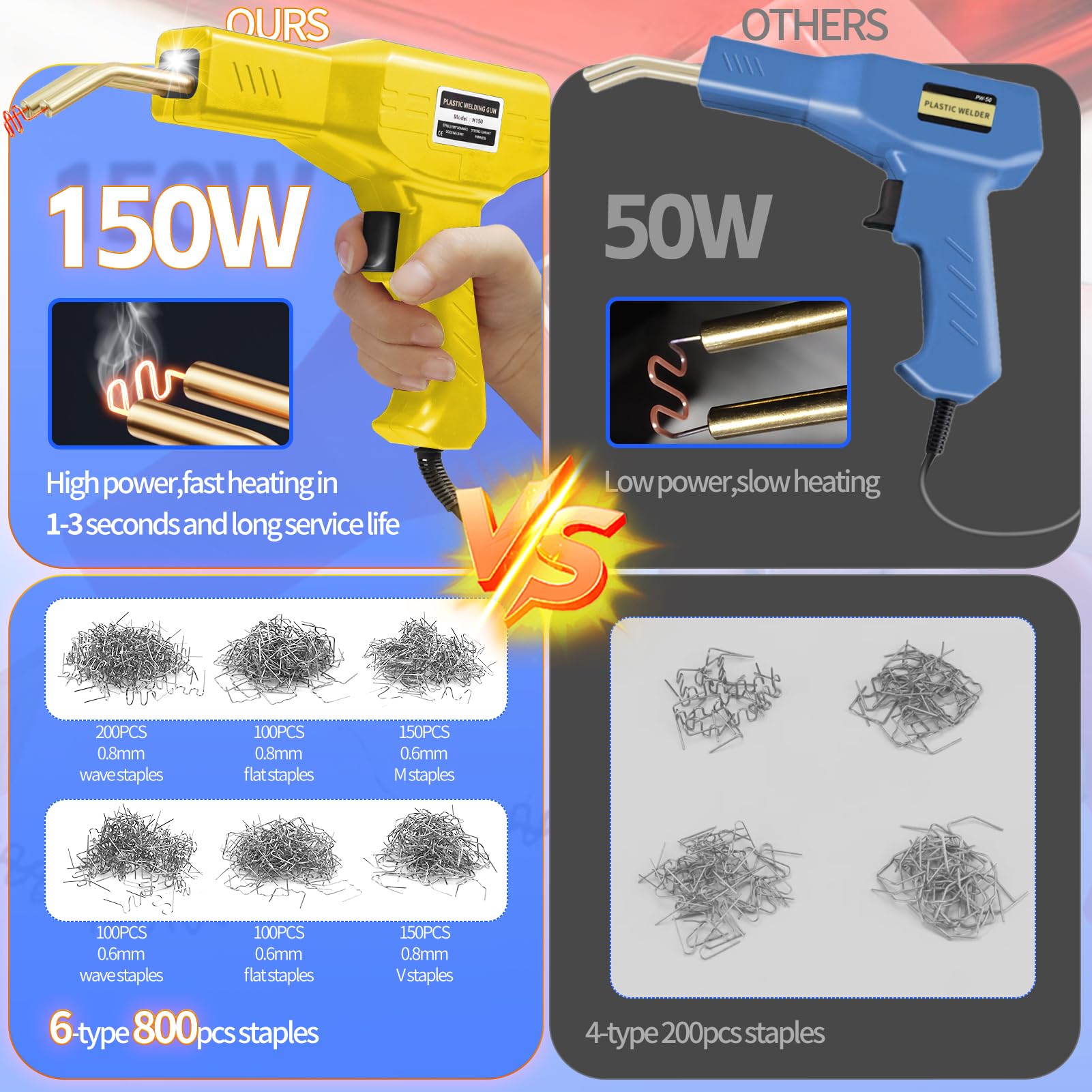 150W Plastic Welder, 2 in 1 Plastic Welding Kit, Hot Stapler Kit, 800PCS Hot Staples & 2PCS Welding Plastic Welding Rods - Image 3